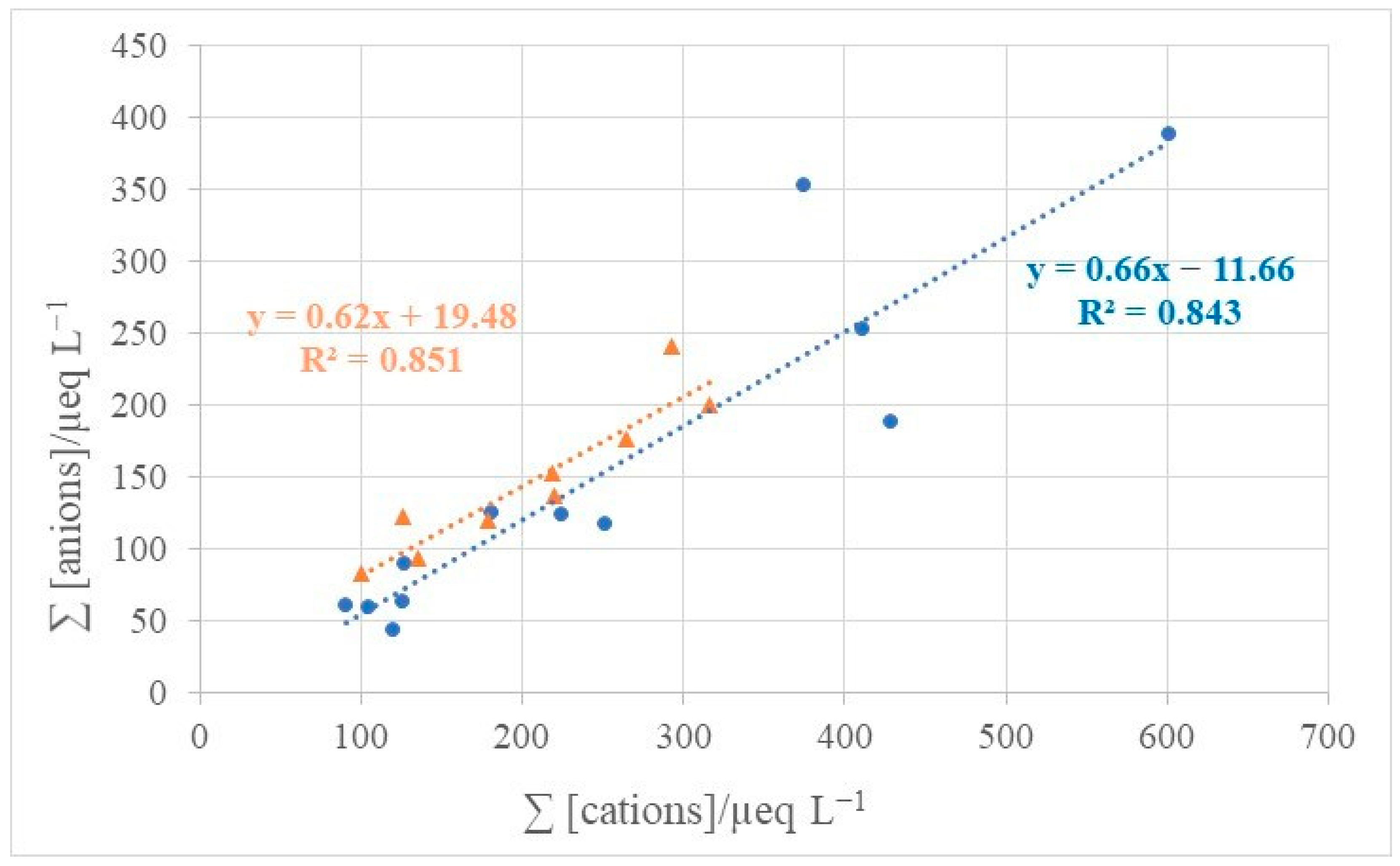 Toxics 11 00551 g008