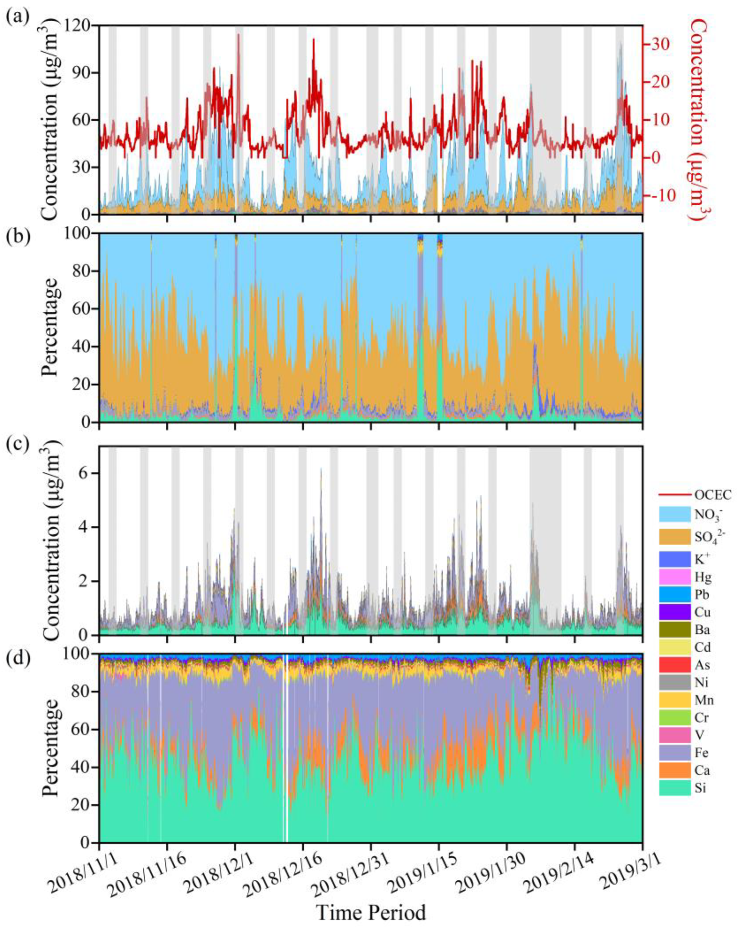 Toxics 11 00552 g002 Toxics 11 00552 g002