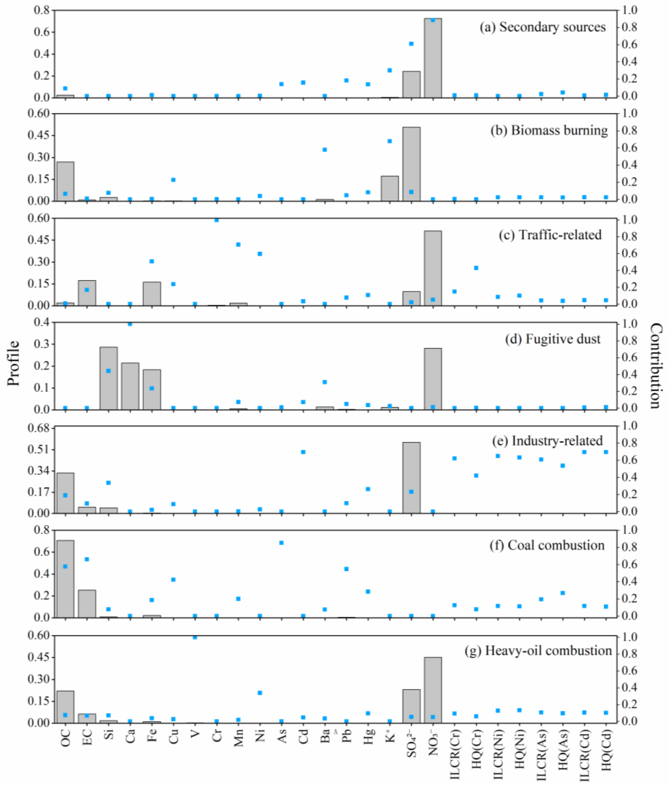 Toxics 11 00552 g003 Toxics 11 00552 g003