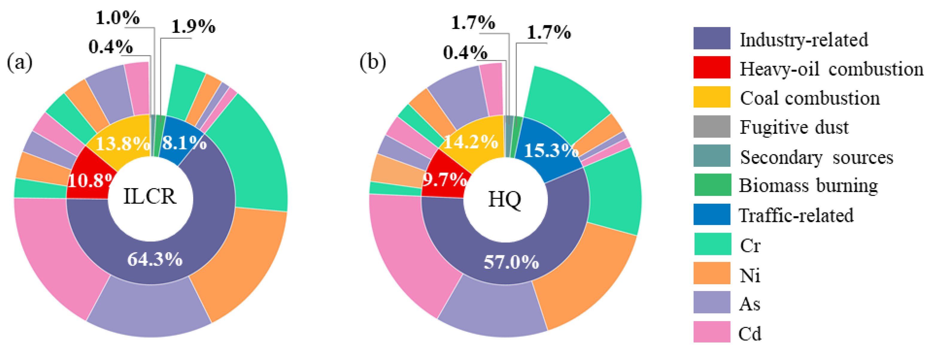 Toxics 11 00552 g005 Toxics 11 00552 g005