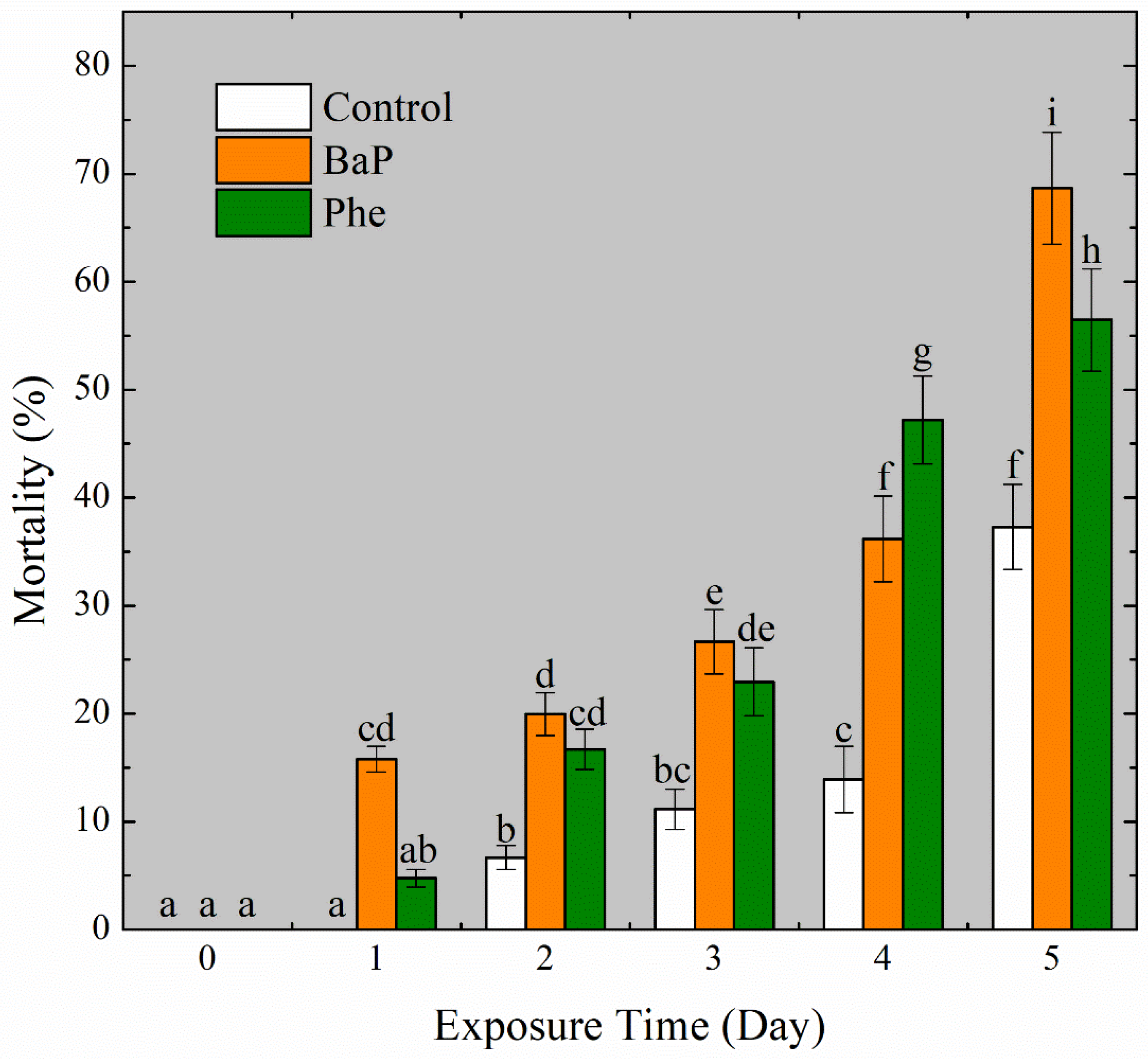 Toxics 11 00554 g003 Toxics 11 00554 g003
