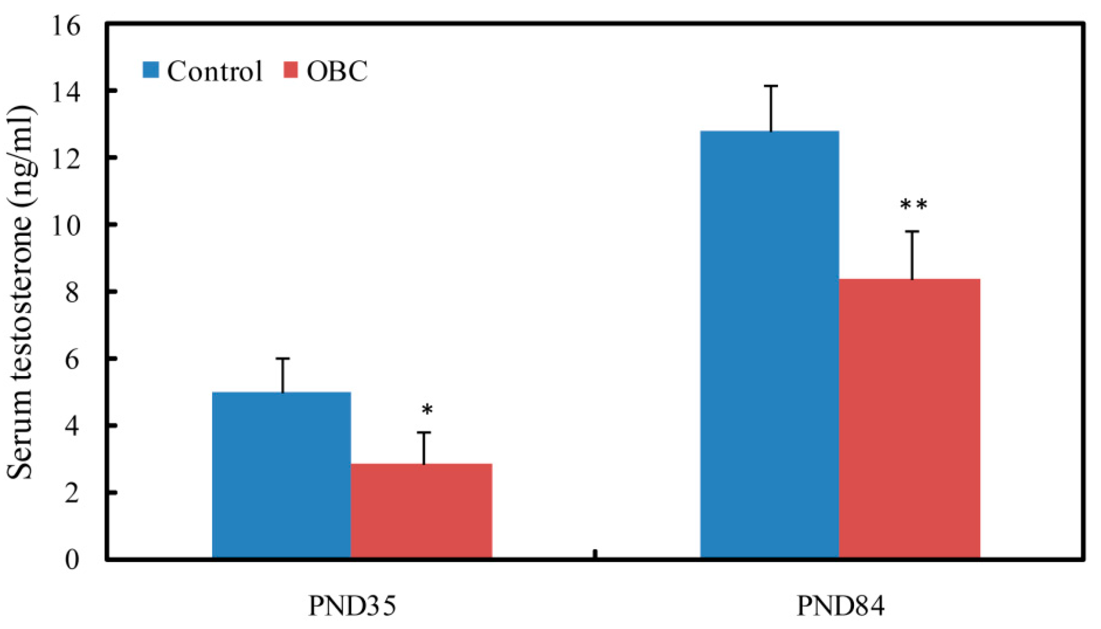 Toxics 11 00556 g003
