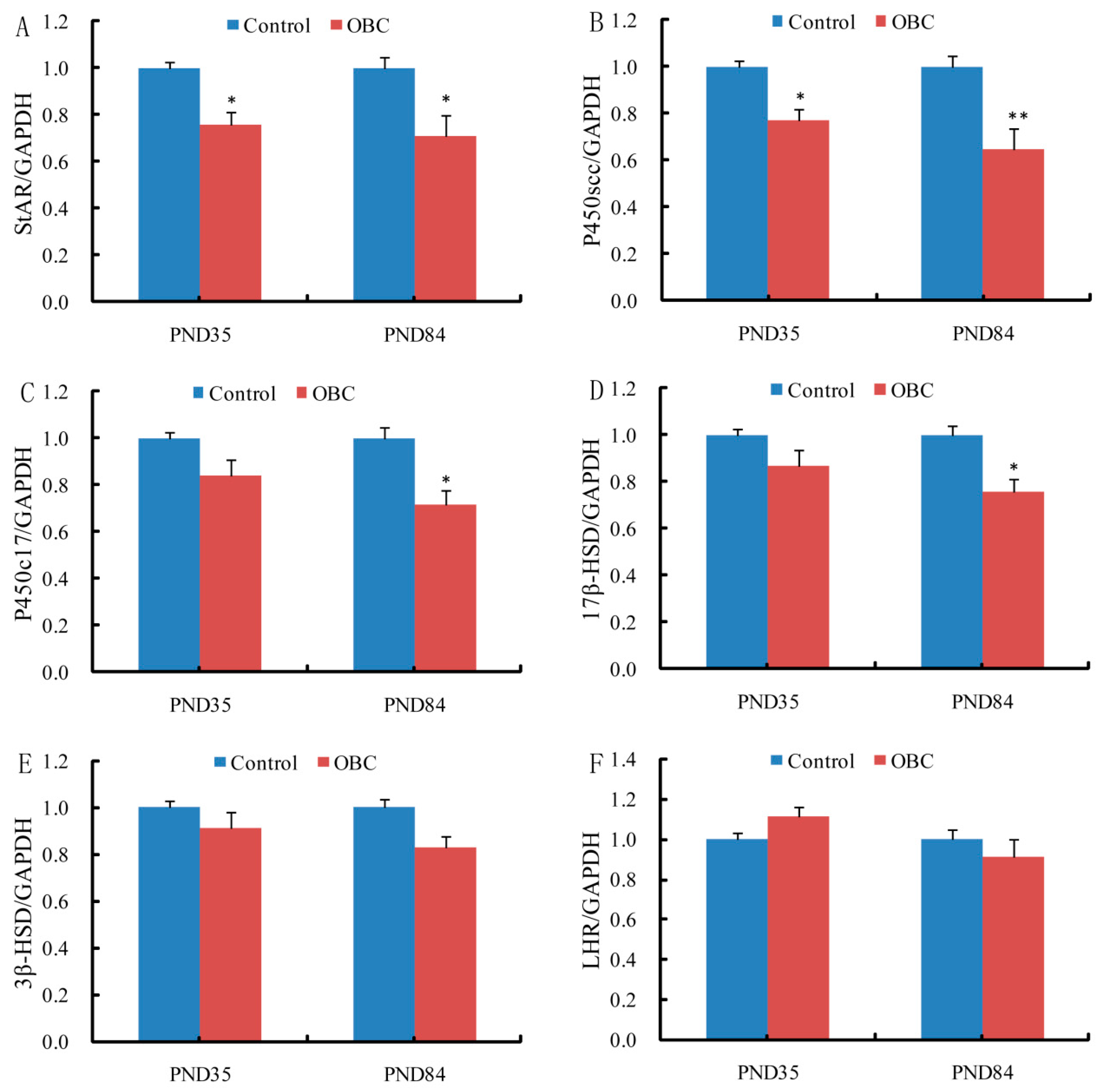 Toxics 11 00556 g004