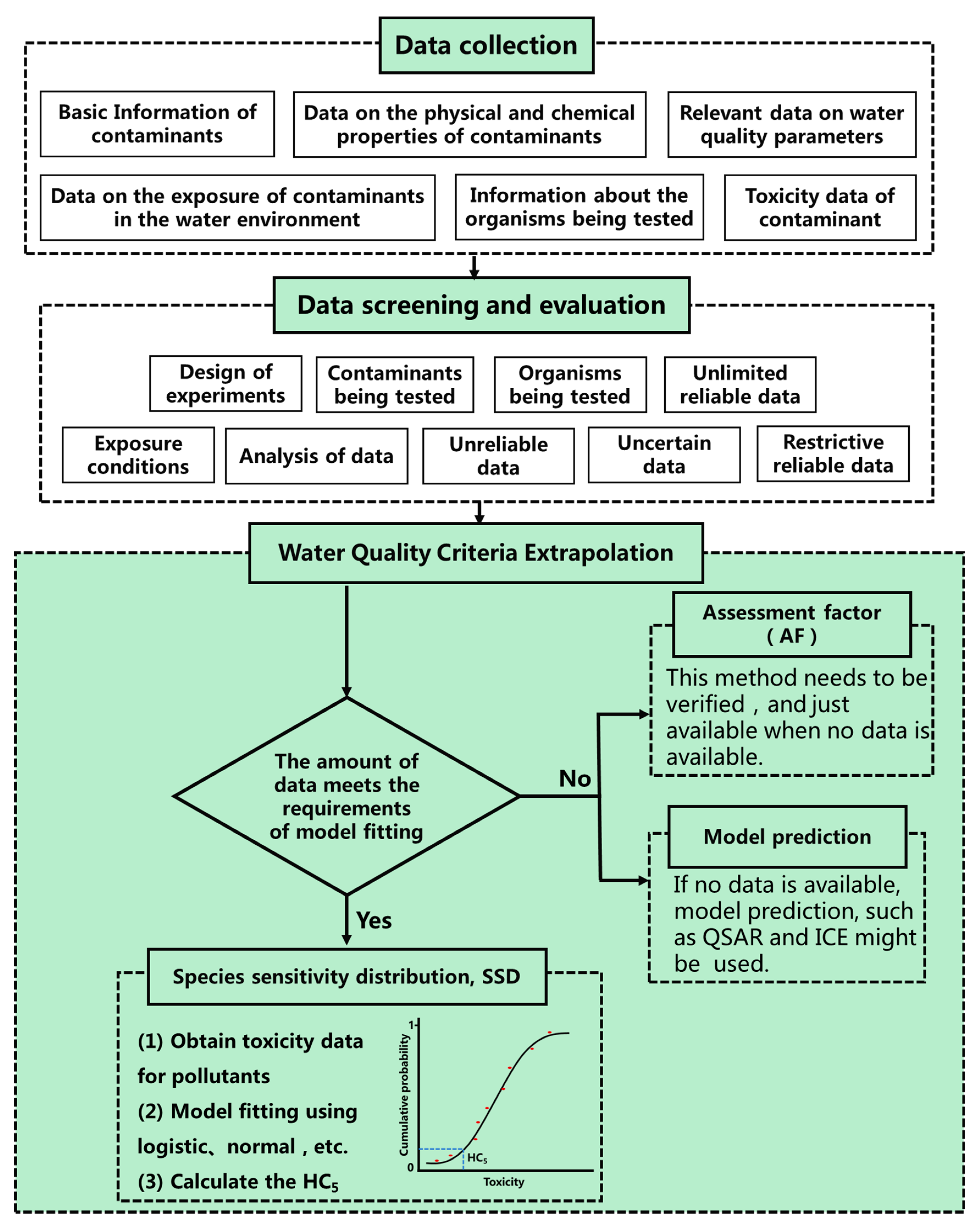 Toxics 11 00557 g001