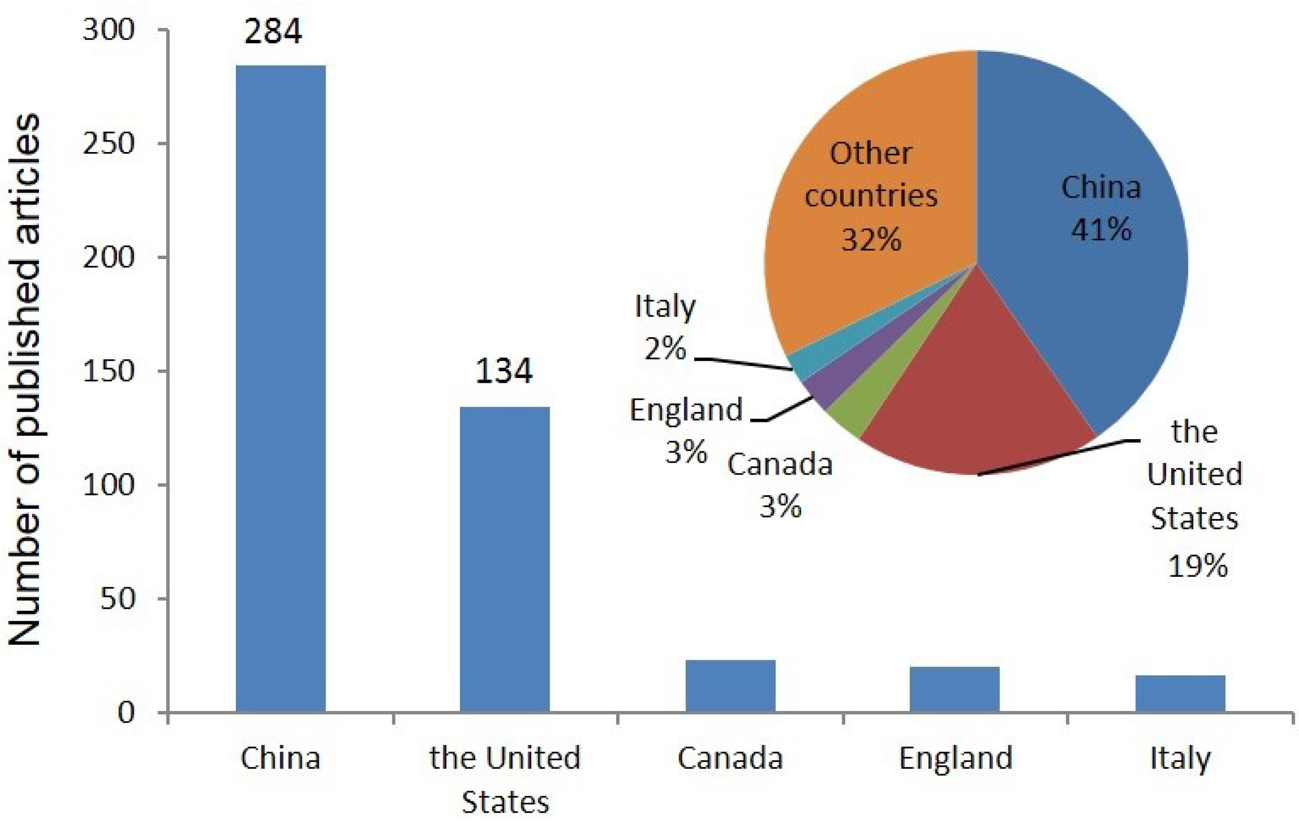 Toxics Free FullText Research Progress and New Ideas on the Theory