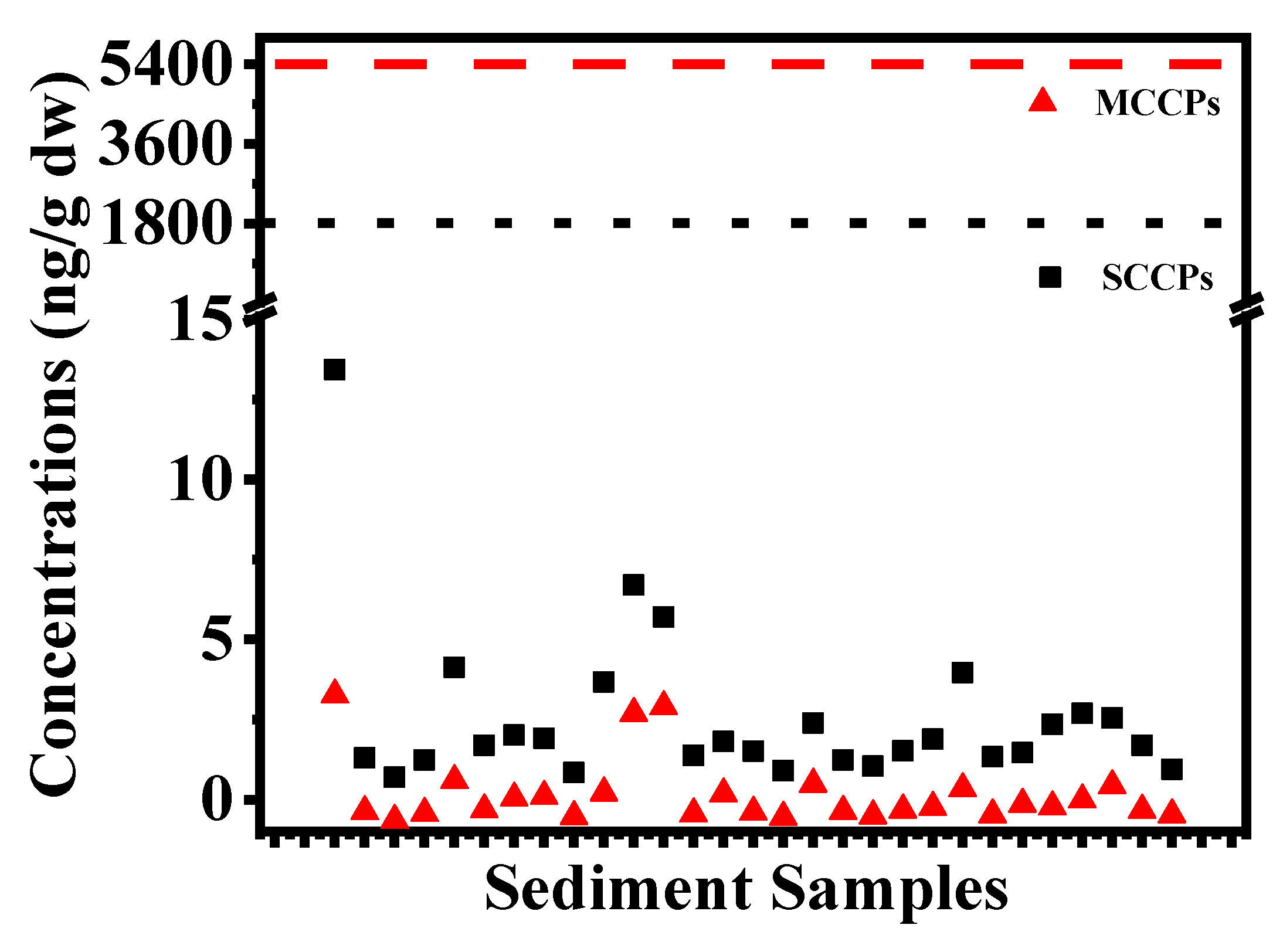 Toxics 11 00558 g002 550