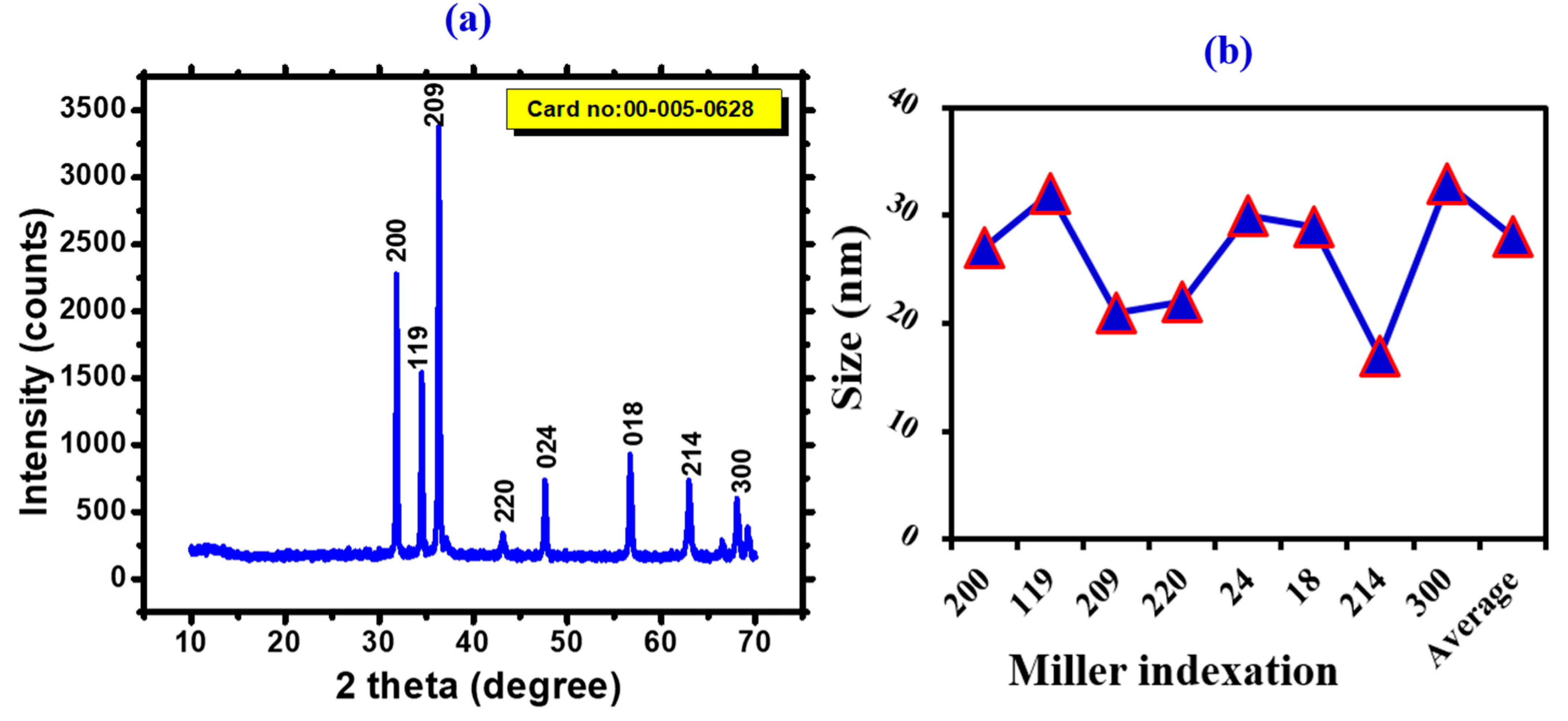Toxics 11 00561 g004