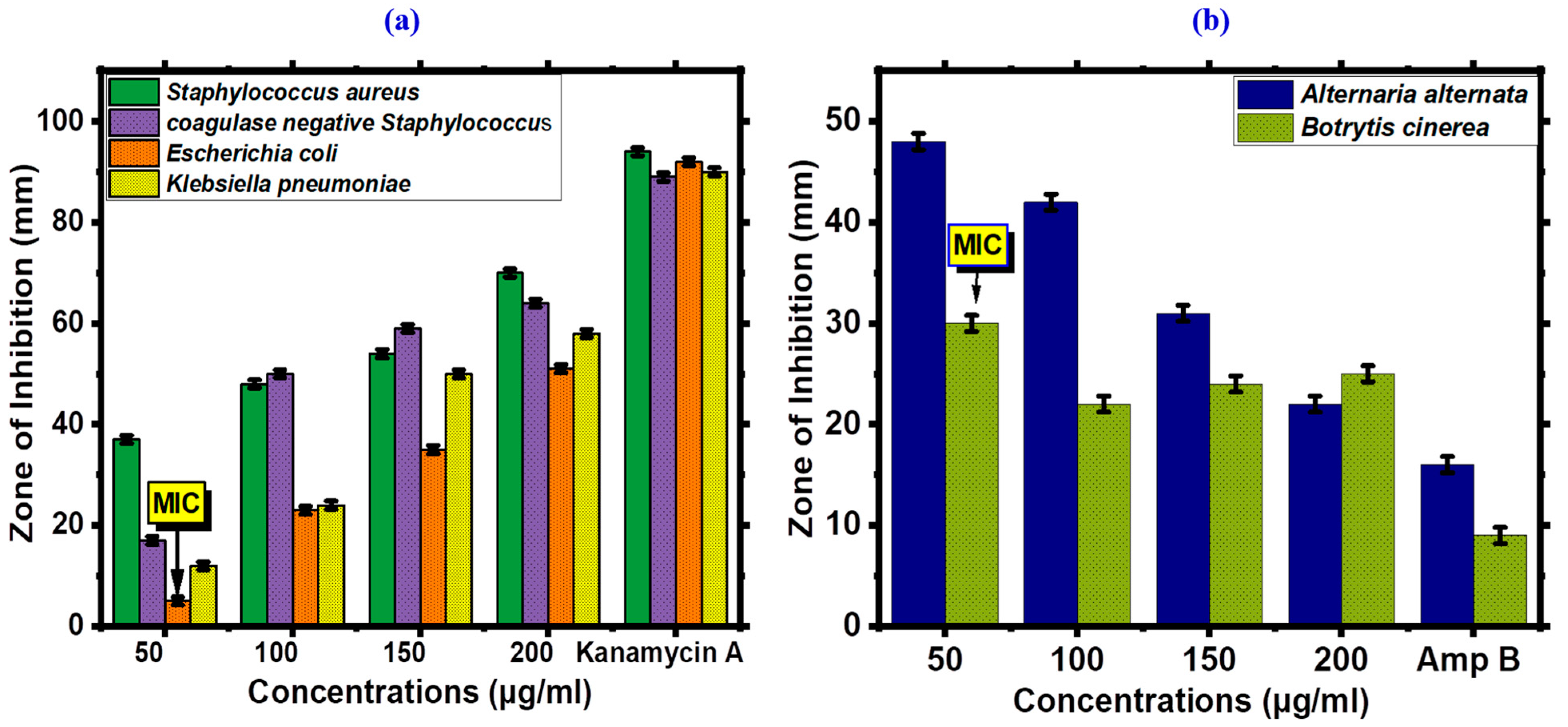 Toxics 11 00561 g008