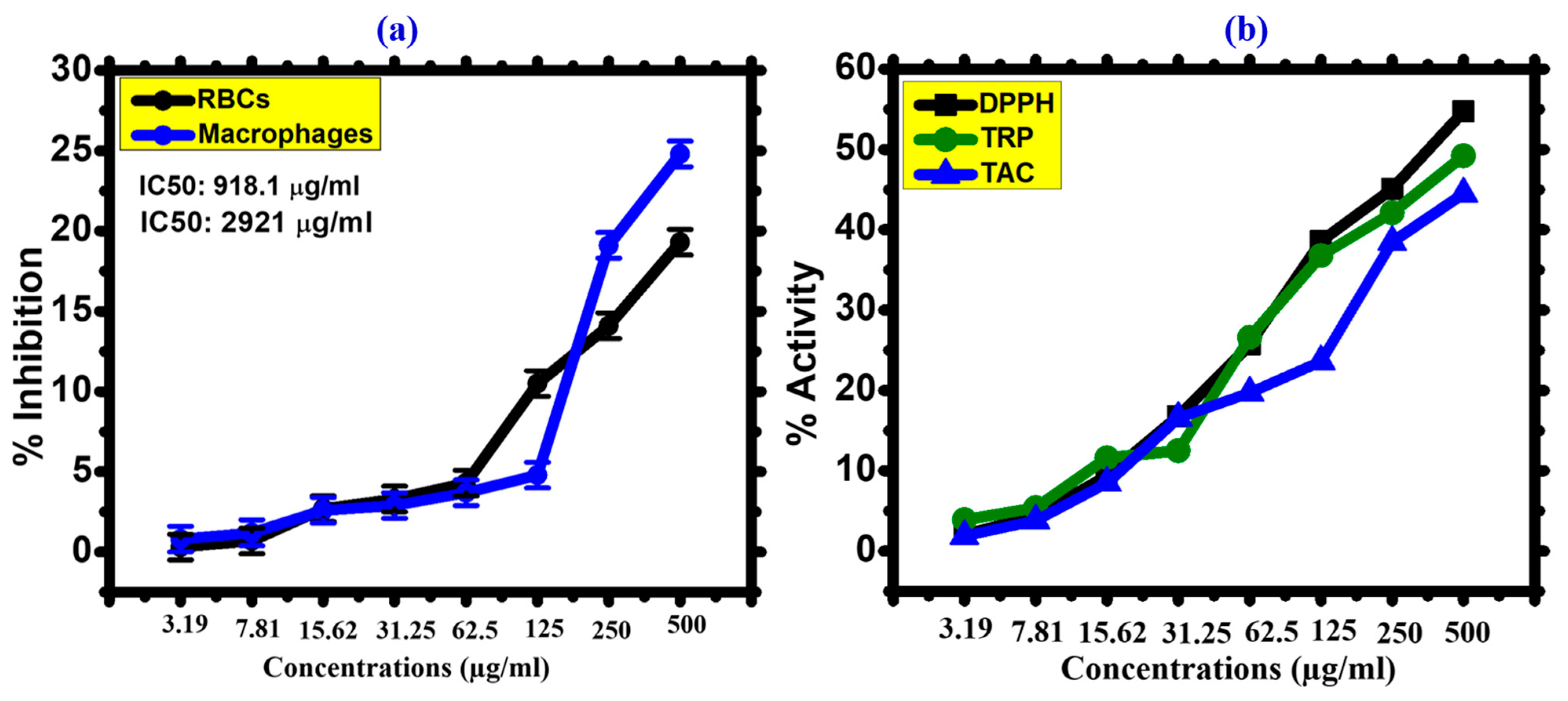 Toxics 11 00561 g011