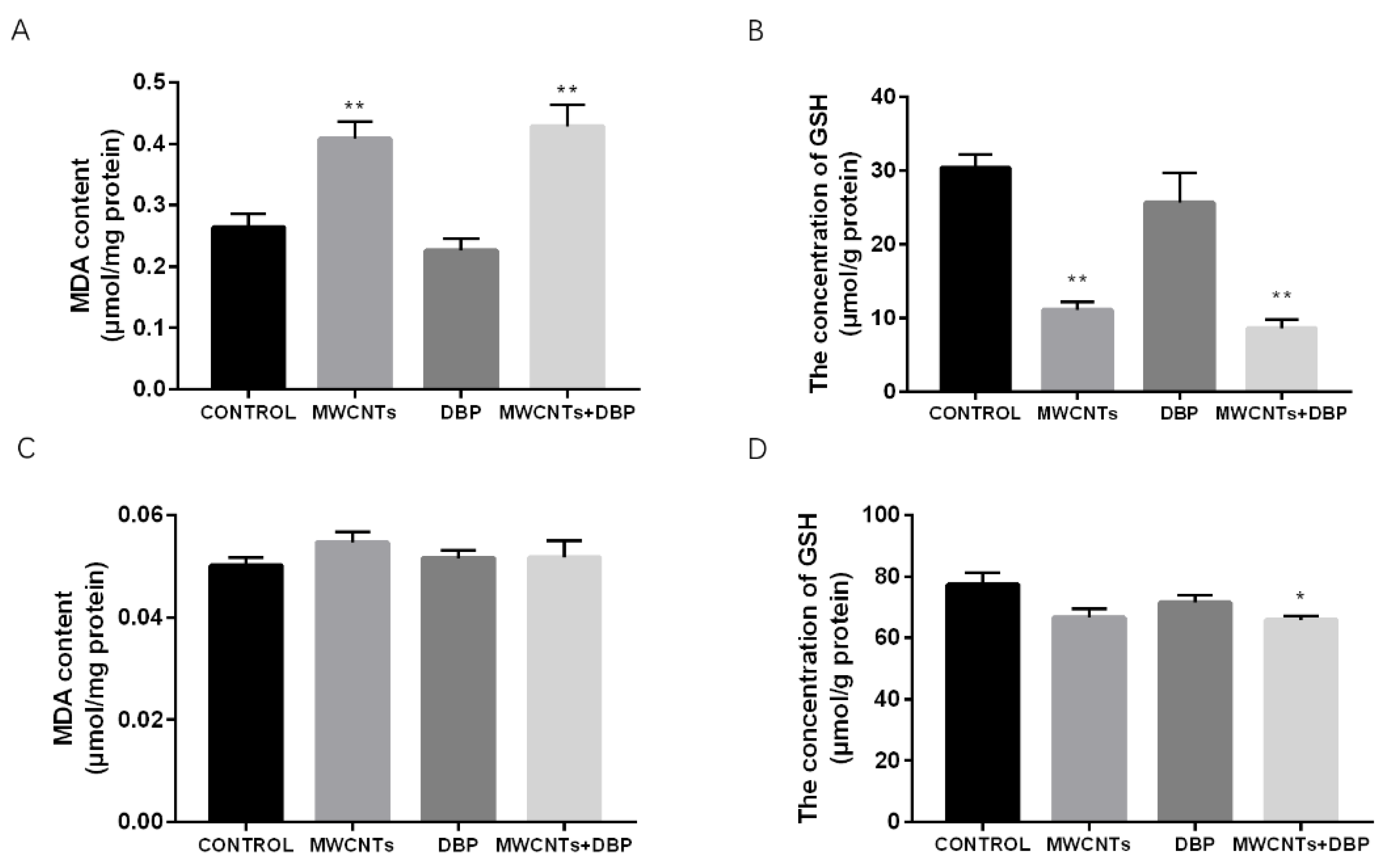 Toxics 11 00565 g003