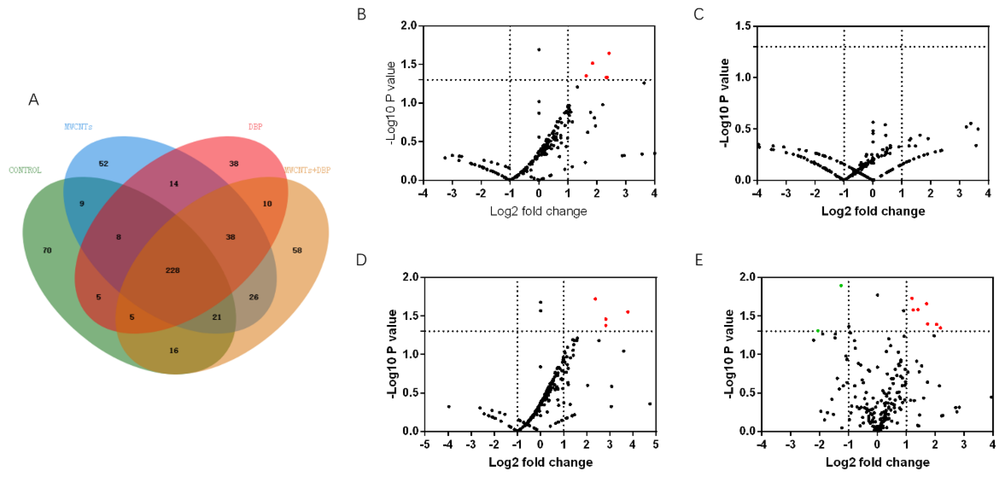 Toxics 11 00565 g004