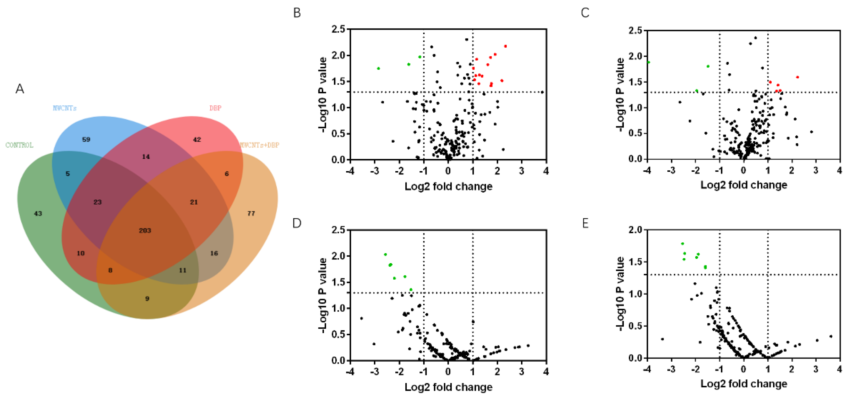Toxics 11 00565 g005