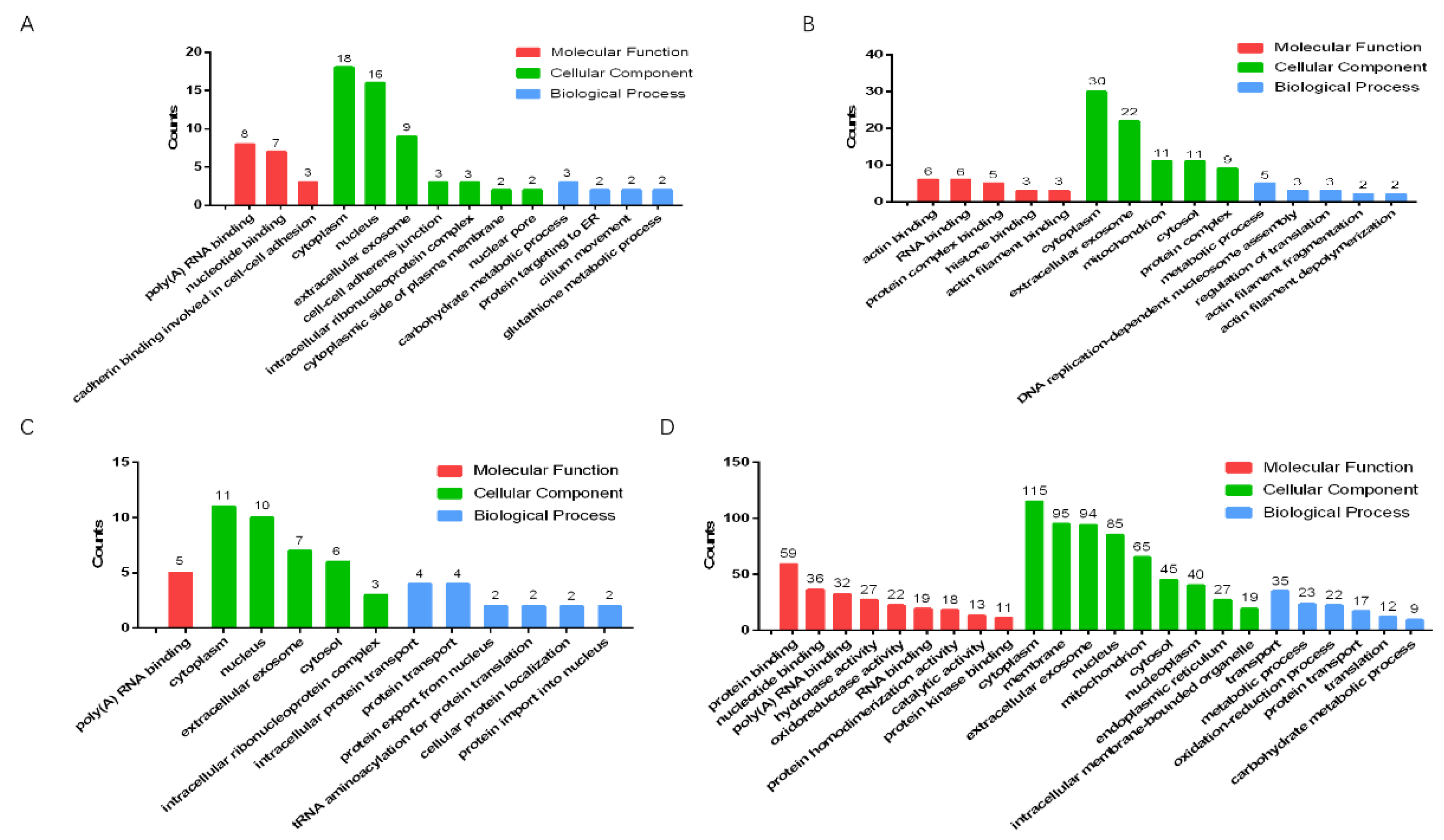 Toxics 11 00565 g007