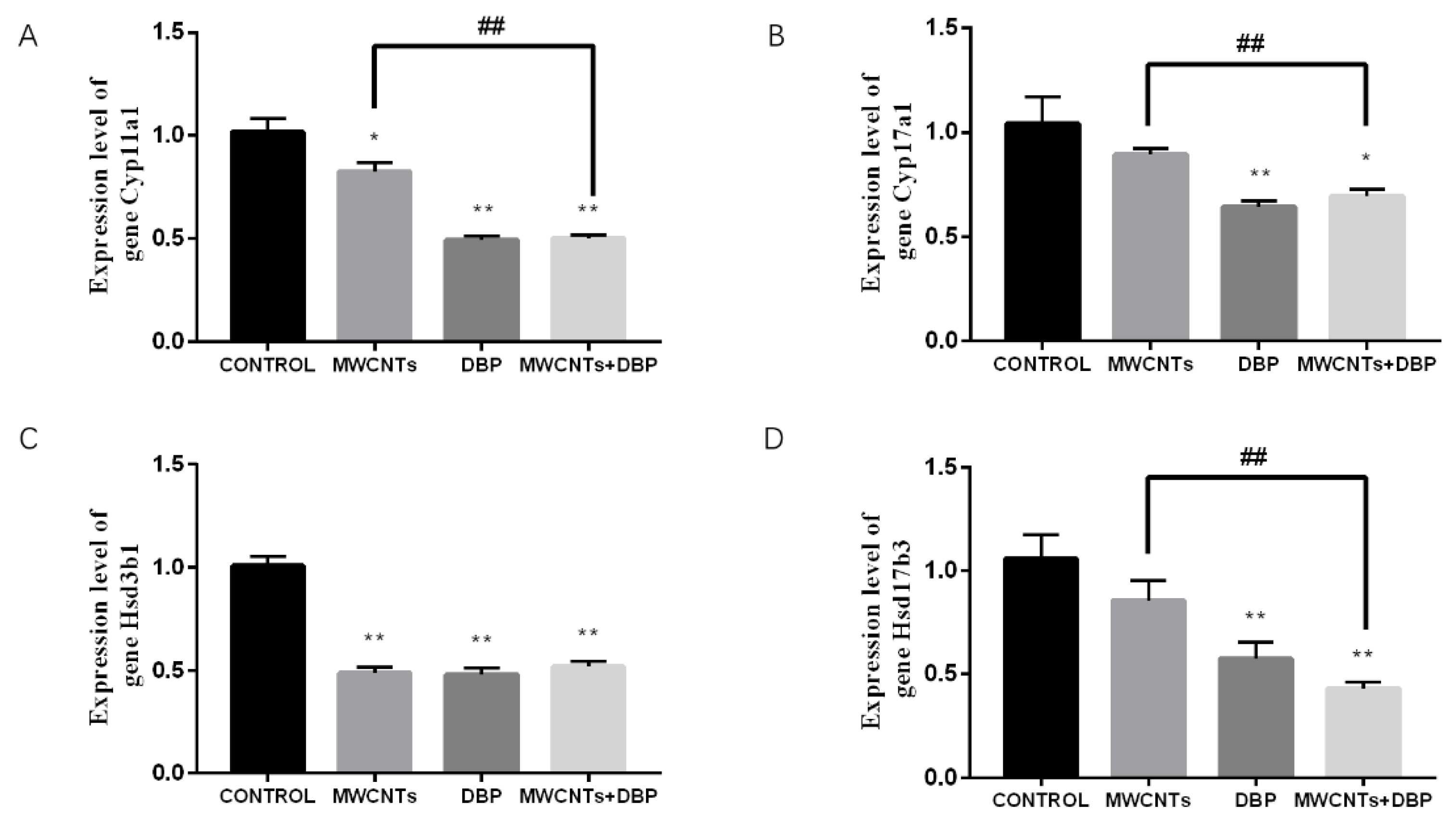 Toxics 11 00565 g008