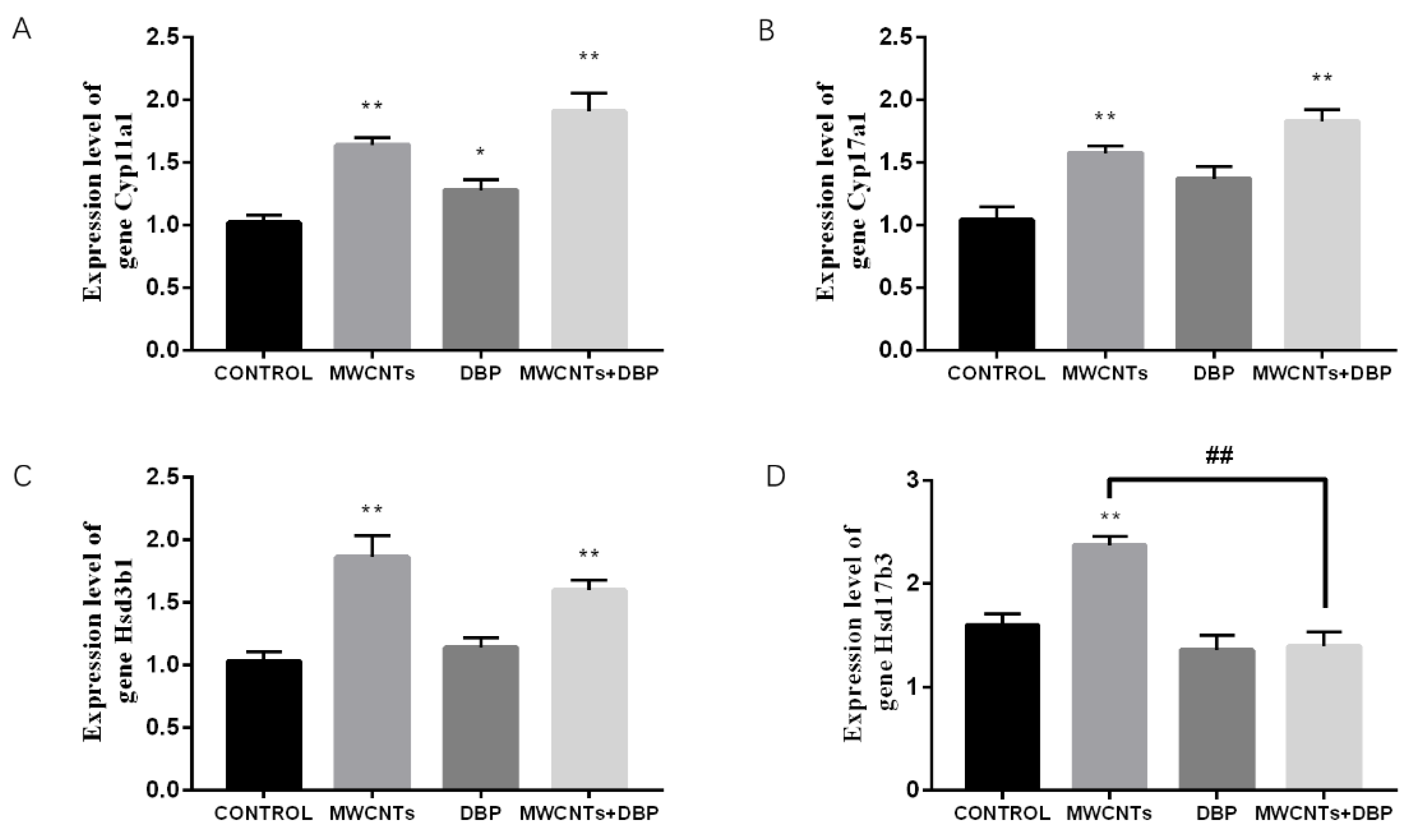 Toxics 11 00565 g009