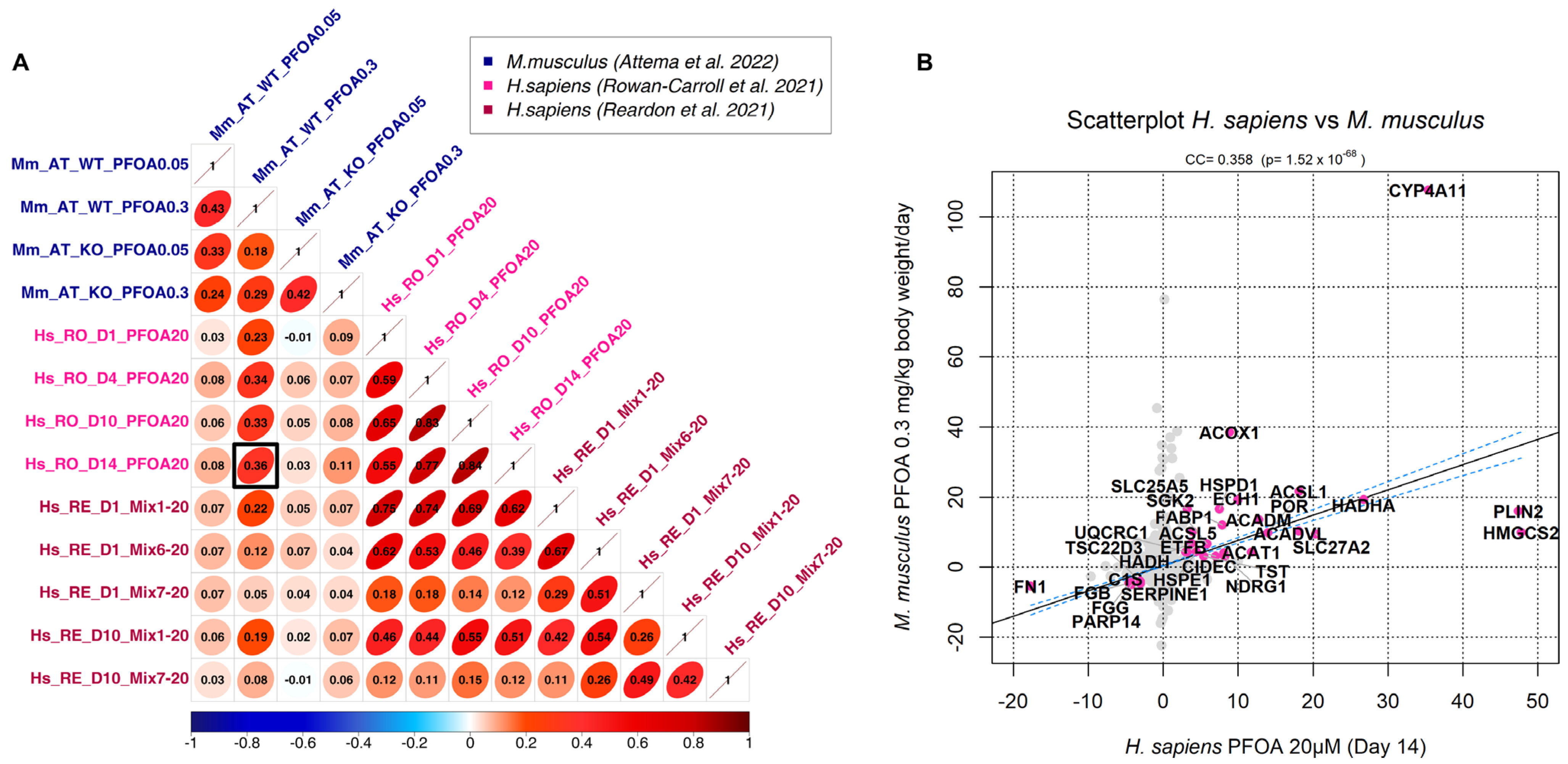Toxics 11 00567 g002