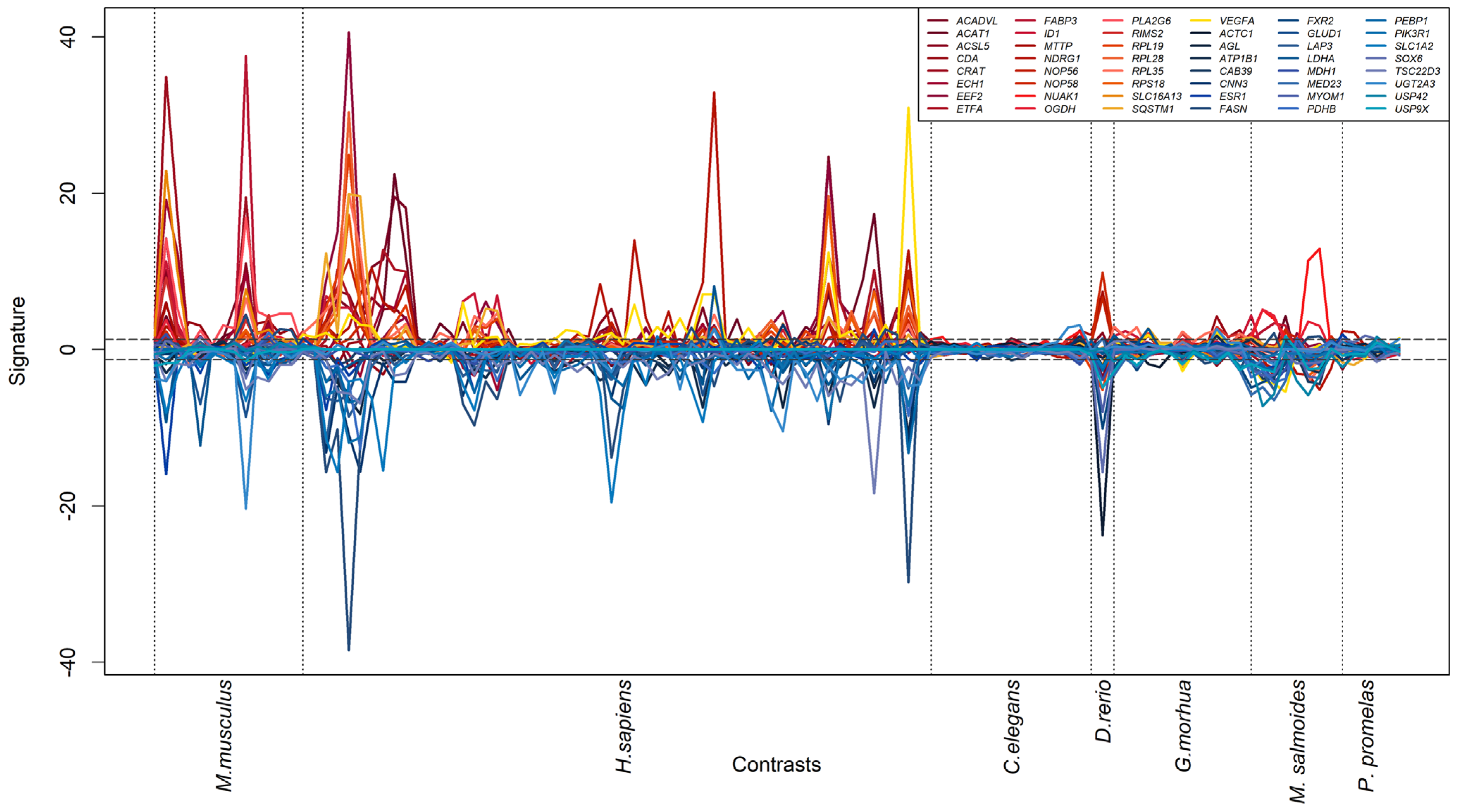 Toxics | Free Full-Text | Cross-Species Transcriptomics Analysis ...