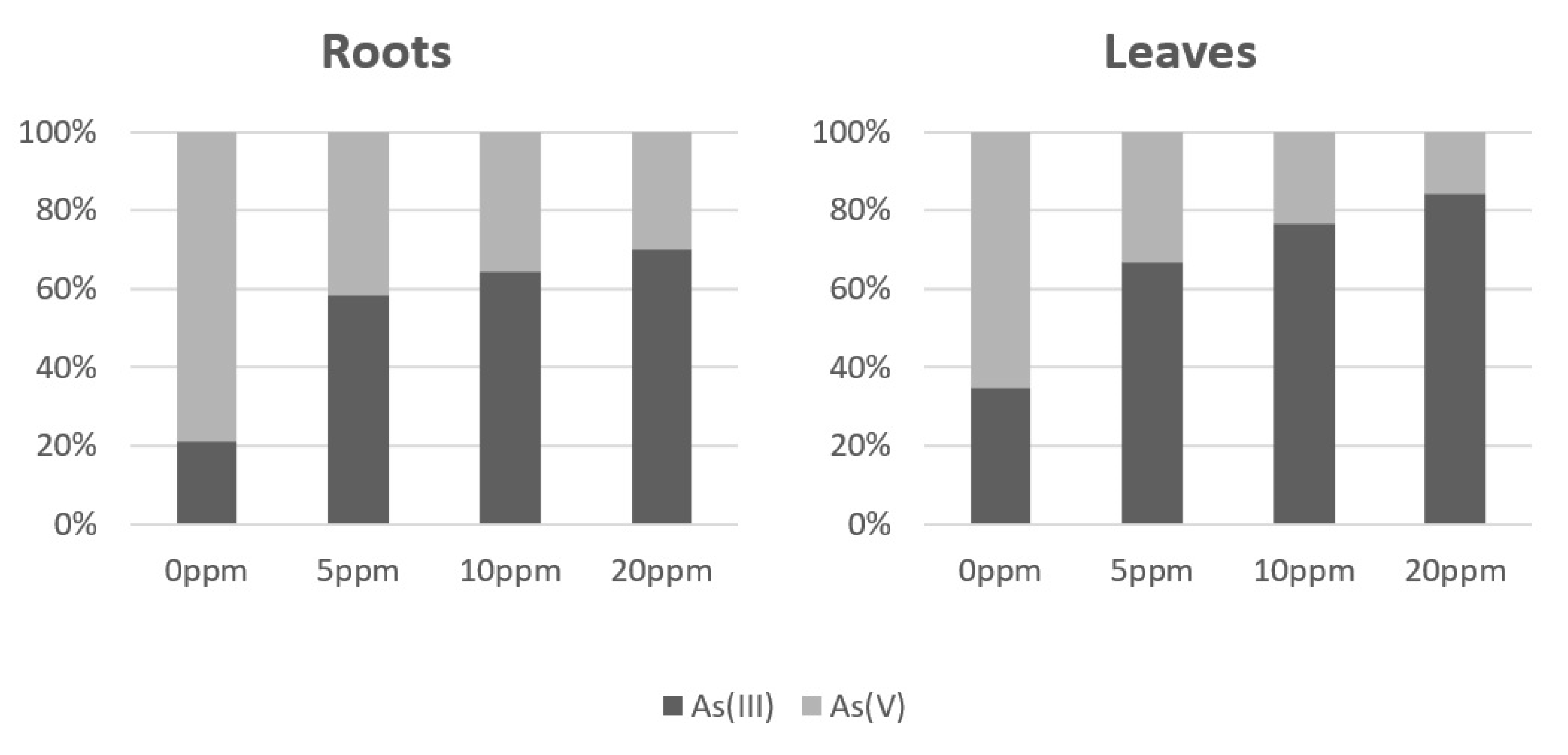 Toxics 11 00568 g002