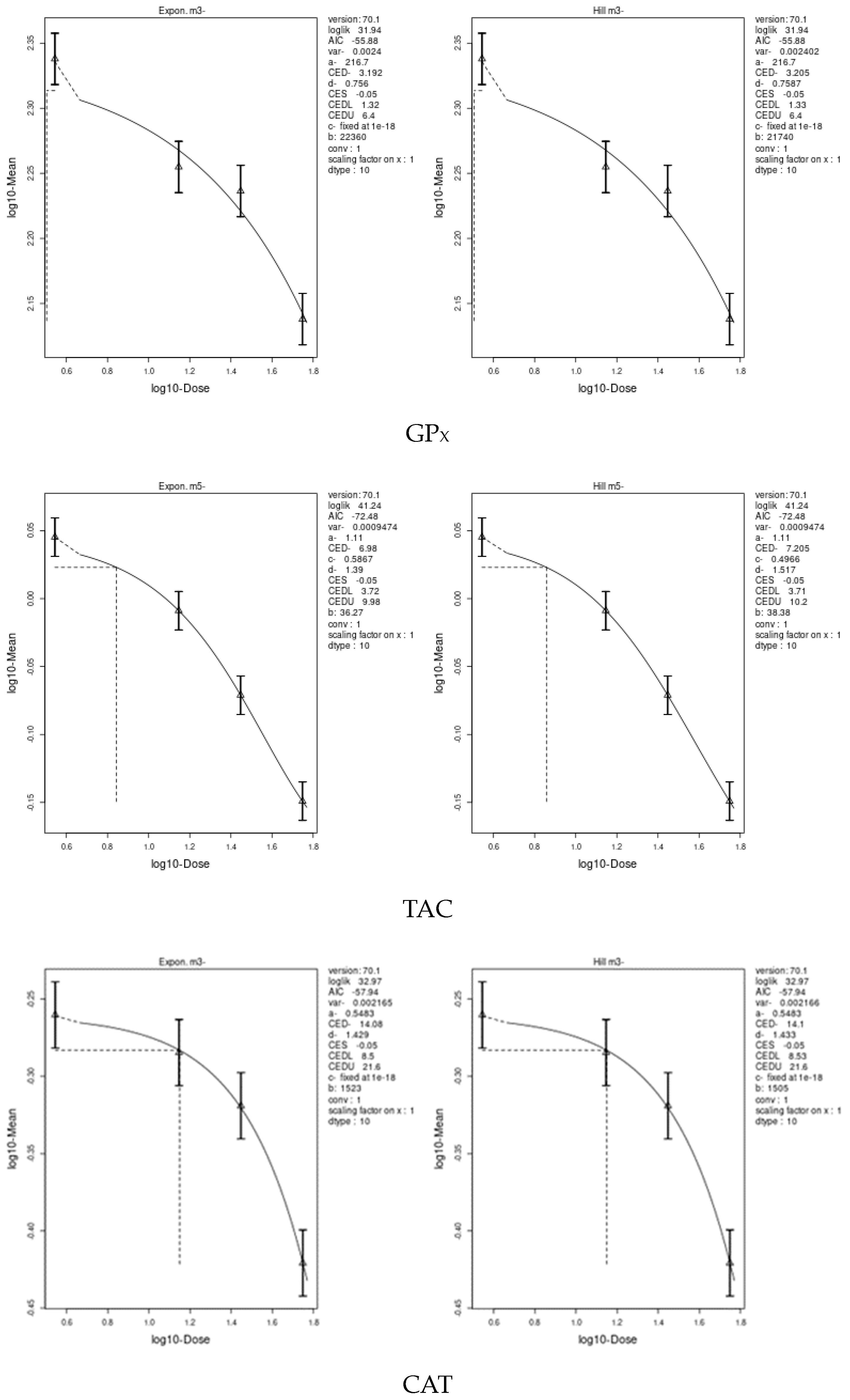 Toxics 11 00569 g007a Toxics 11 00569 g007a