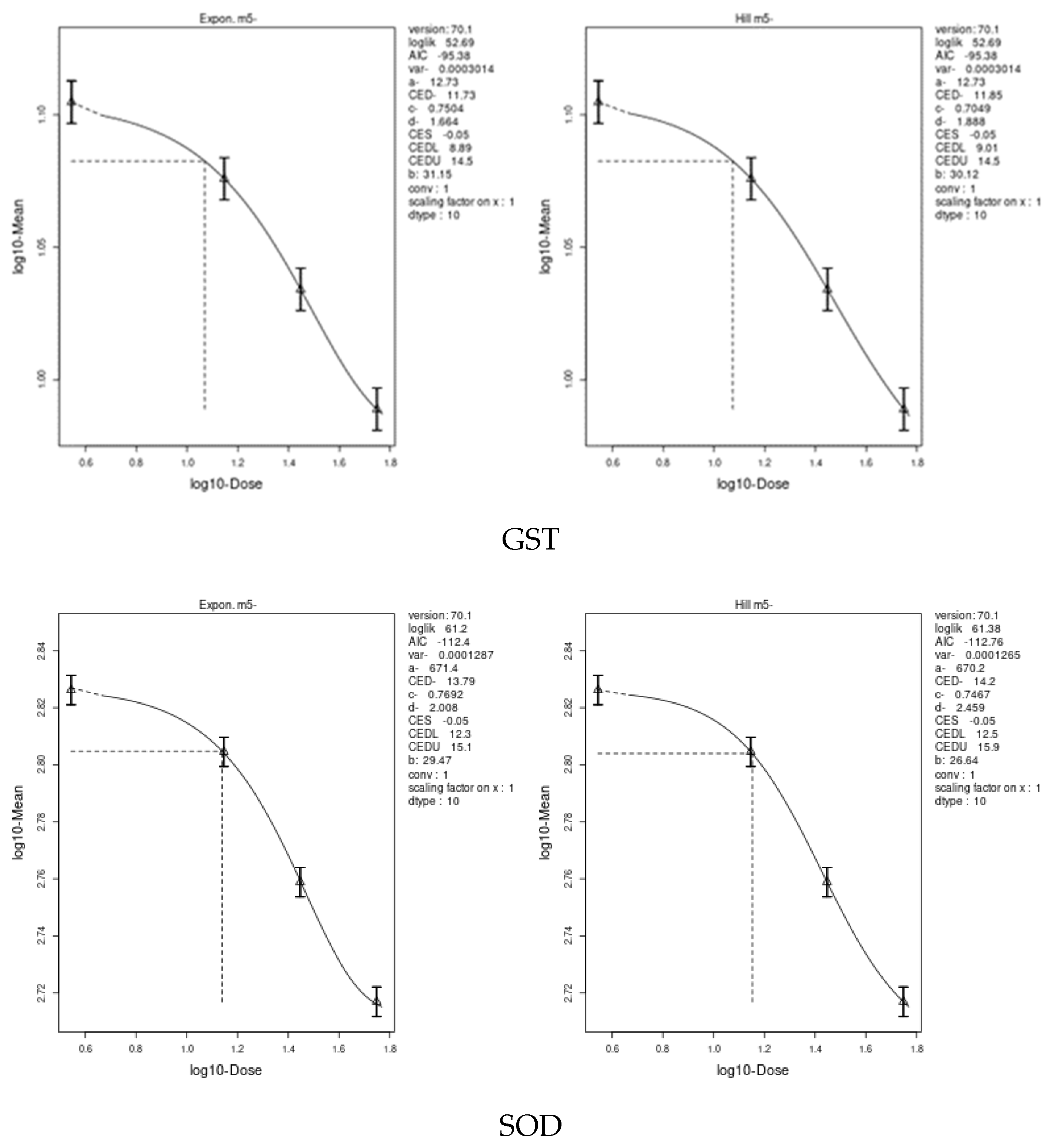 Toxics 11 00569 g007b Toxics 11 00569 g007b