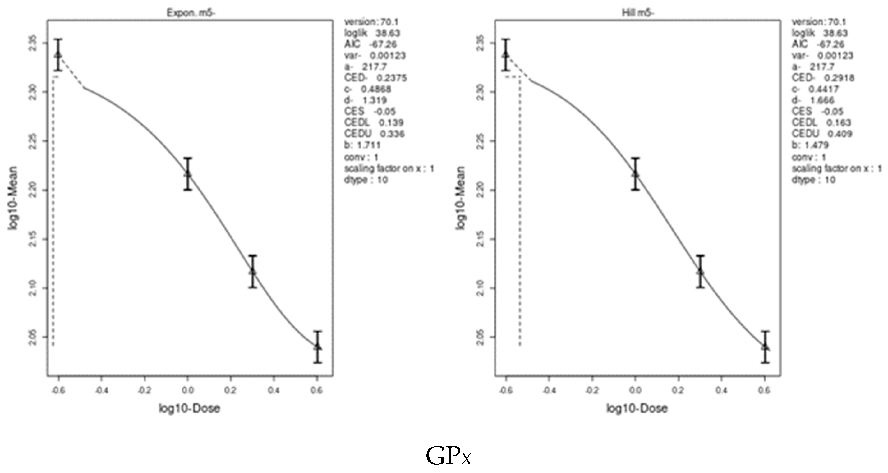Toxics 11 00569 g008a Toxics 11 00569 g008a