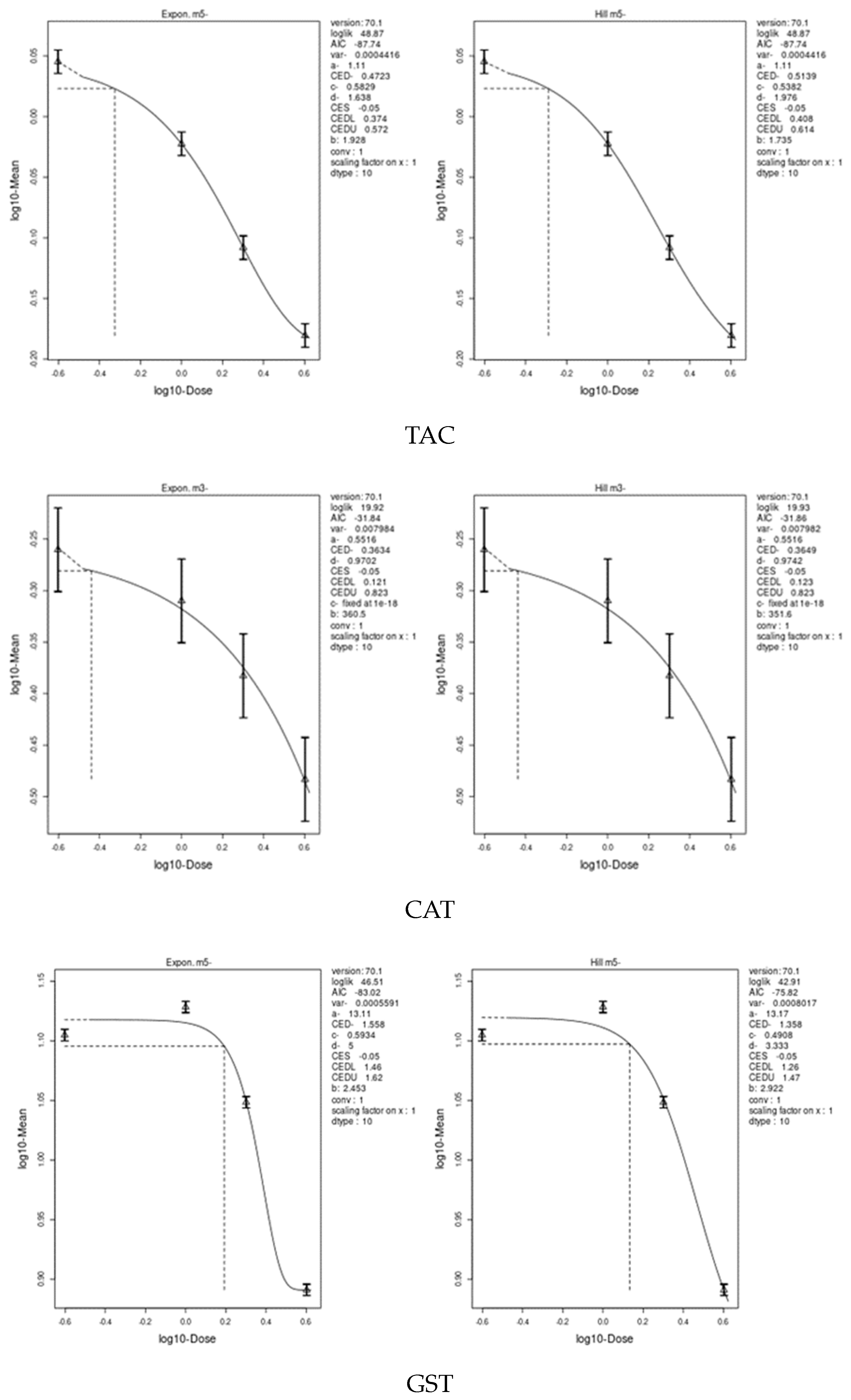 Toxics 11 00569 g008b Toxics 11 00569 g008b