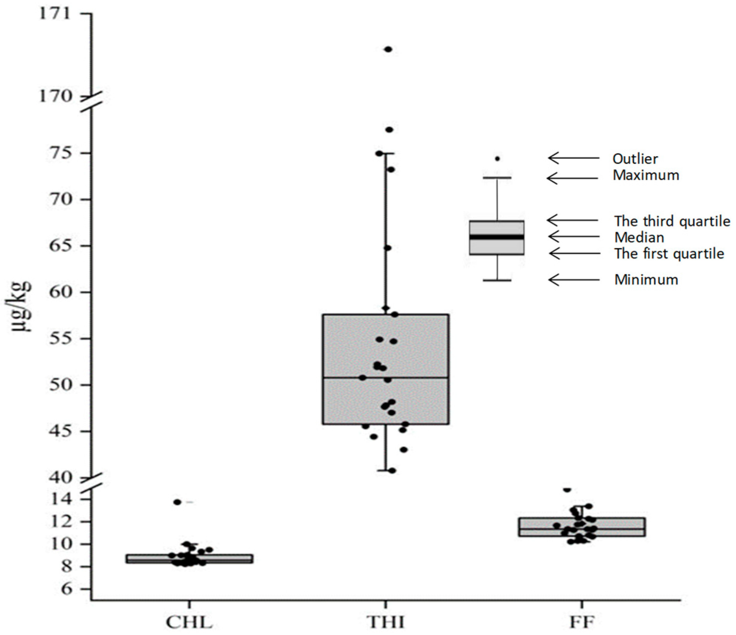Toxics 11 00570 g002 Toxics 11 00570 g002