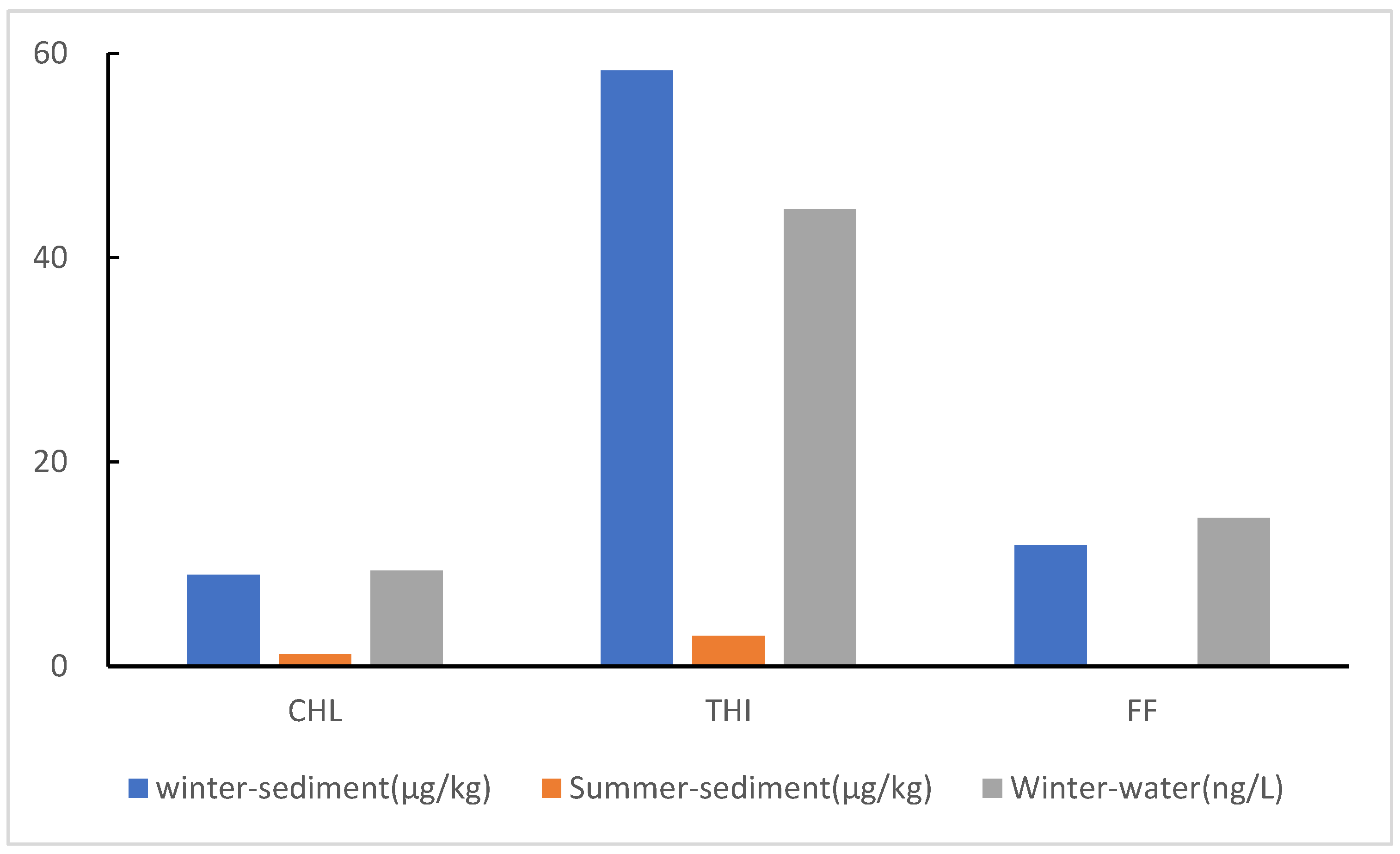 Toxics 11 00570 g003 Toxics 11 00570 g003