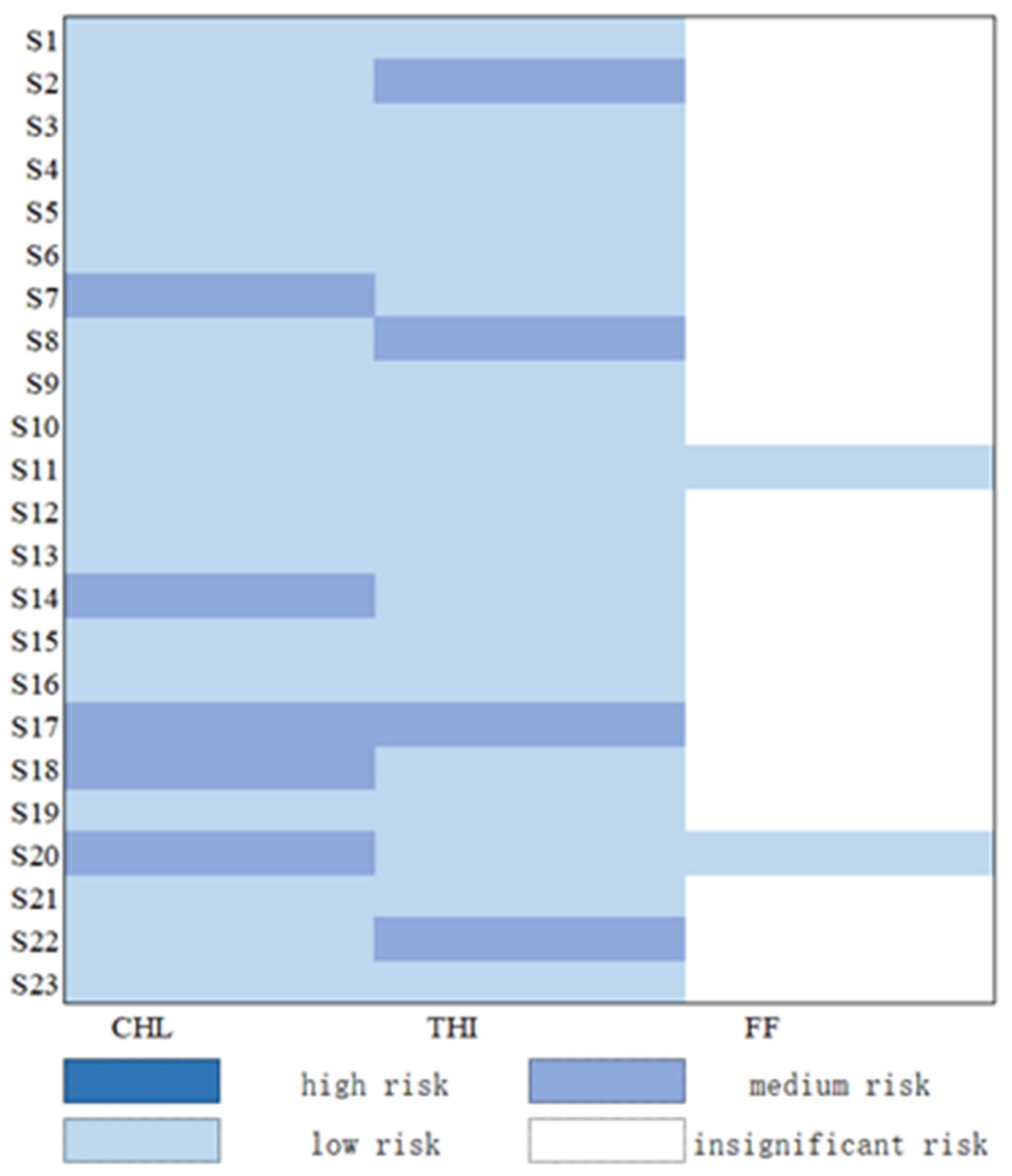 Toxics 11 00570 g006 Toxics 11 00570 g006