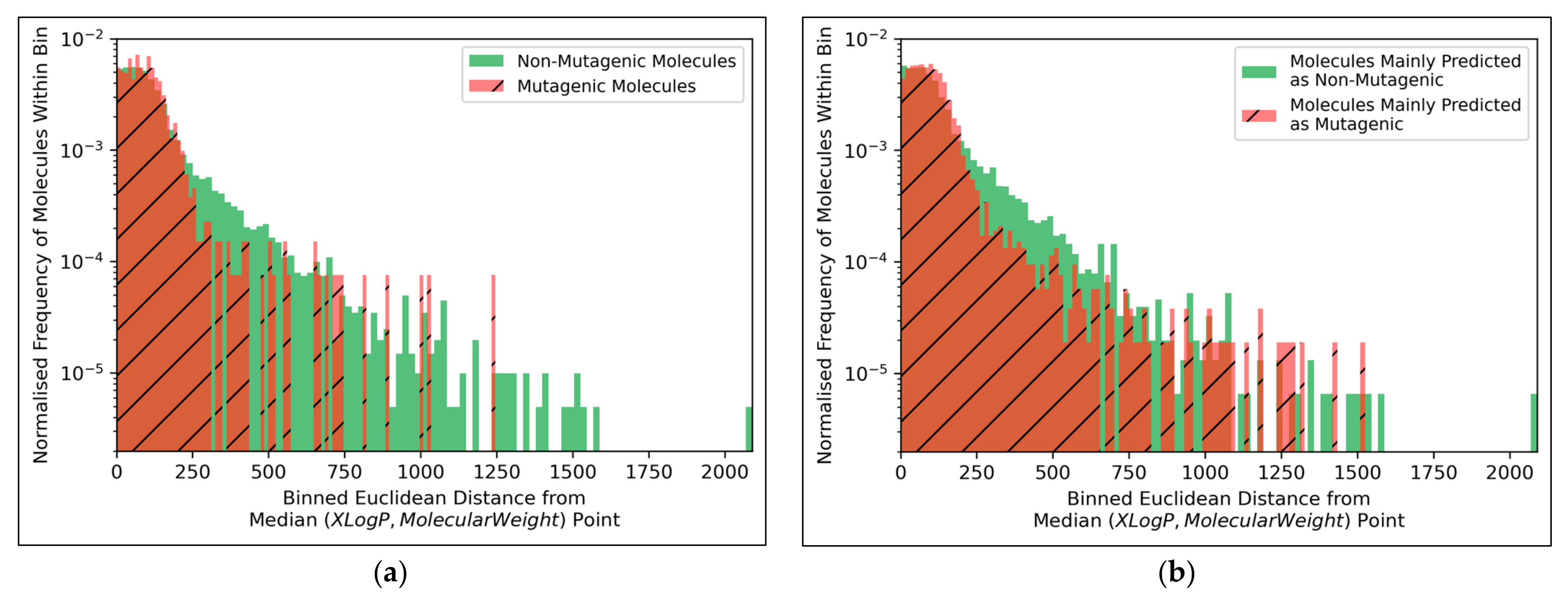 Toxics 11 00572 g010