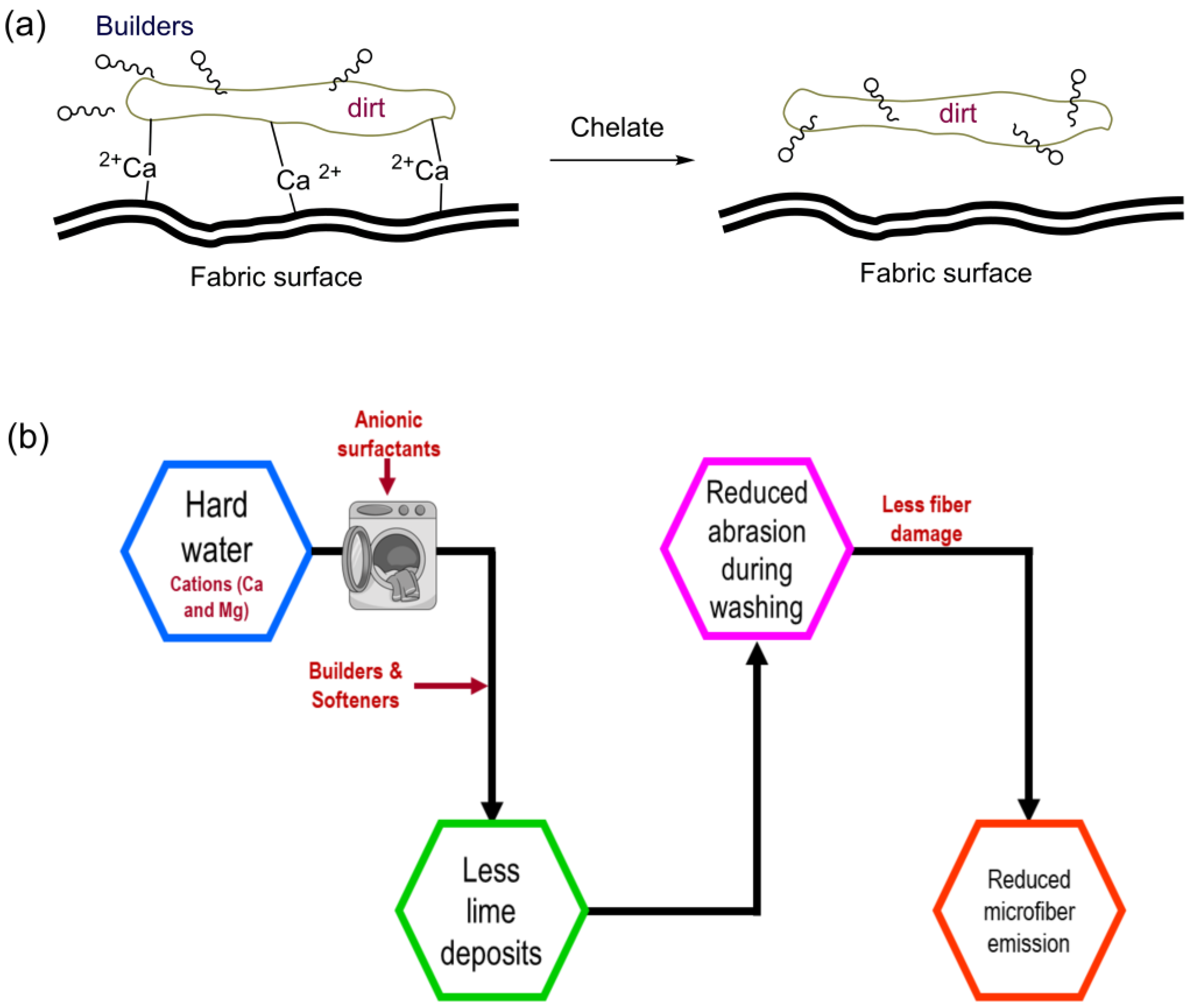 Toxics 11 00575 g006 Toxics 11 00575 g006