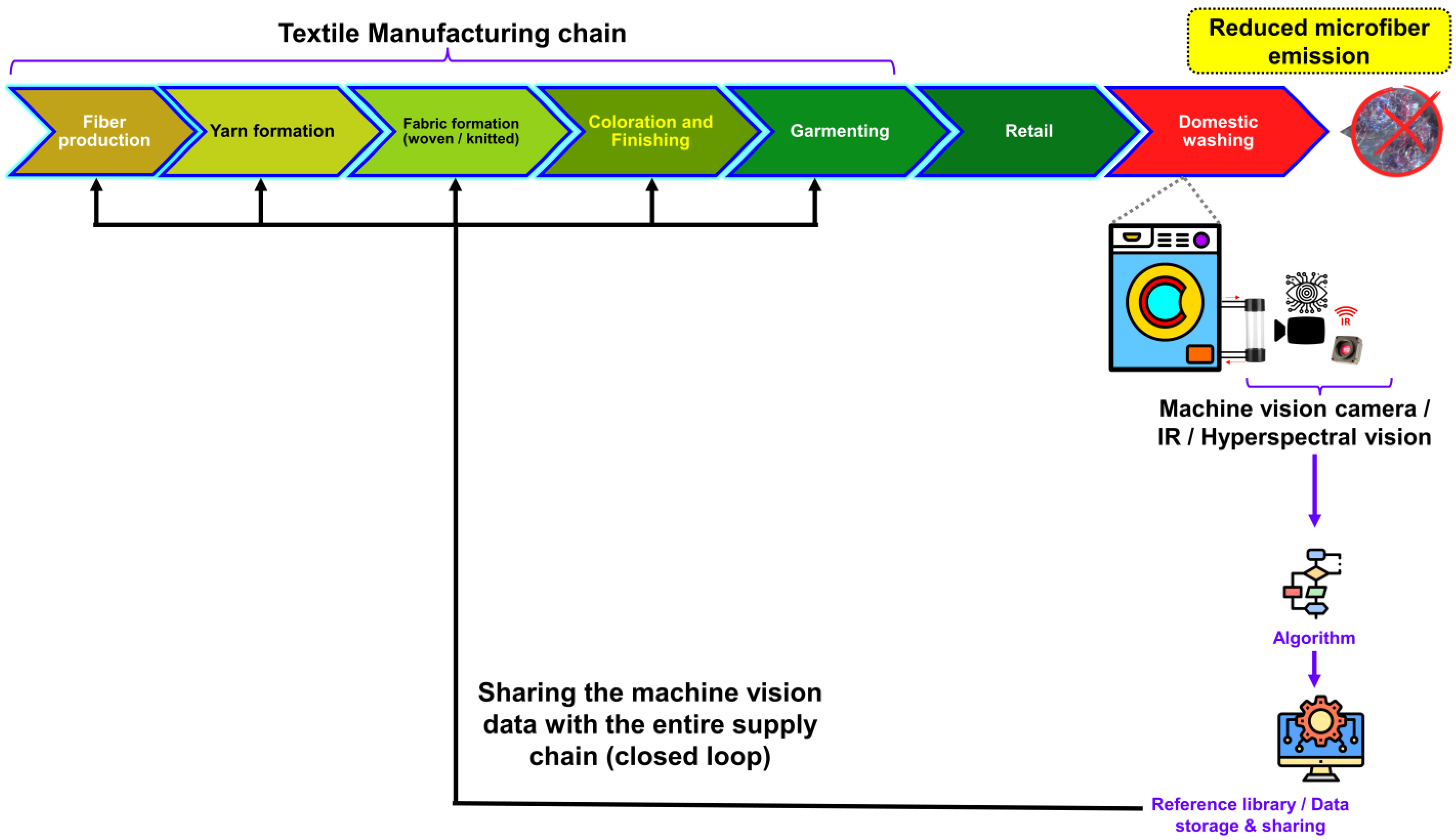 Toxics 11 00575 g011 Toxics 11 00575 g011