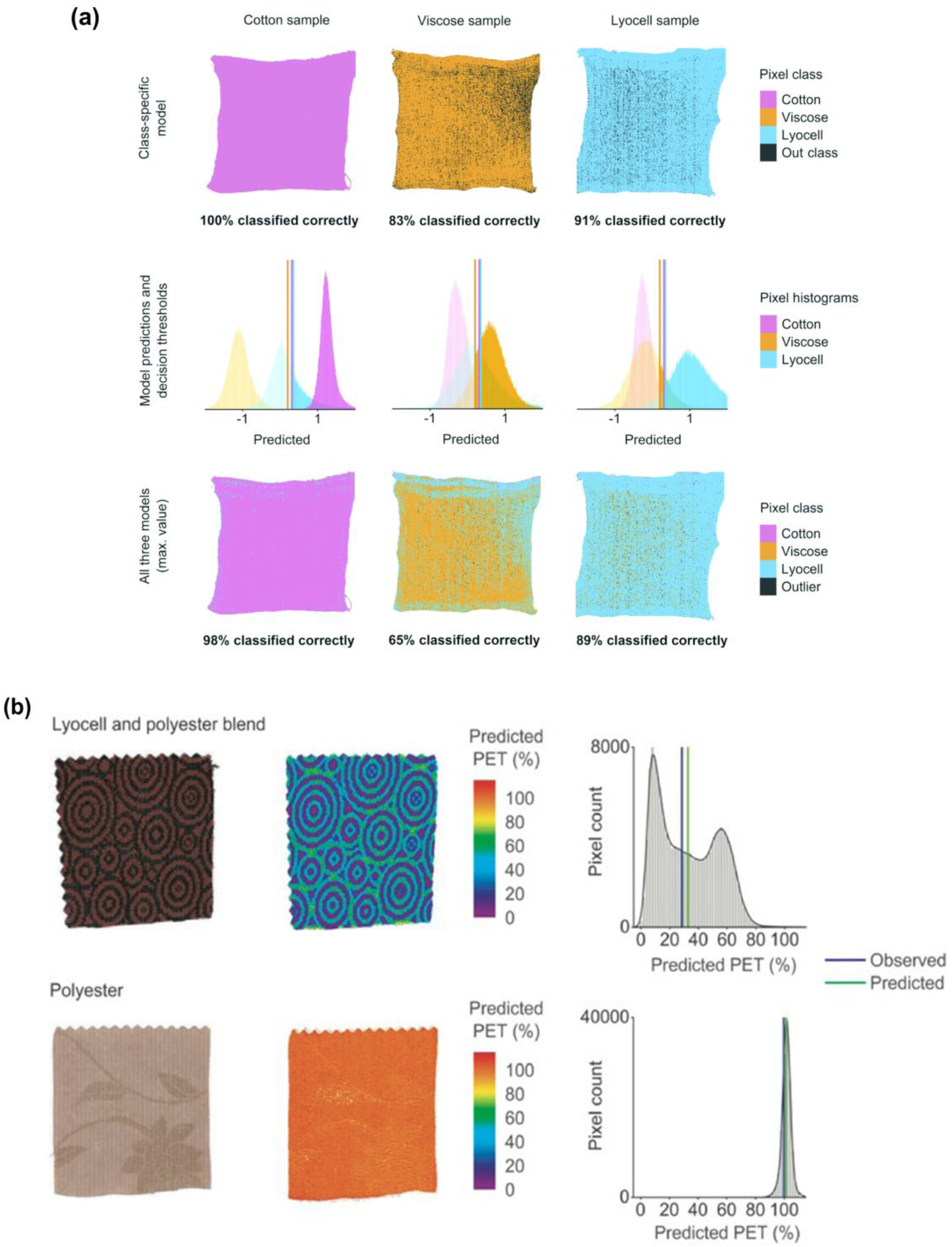Toxics 11 00575 g014 Toxics 11 00575 g014