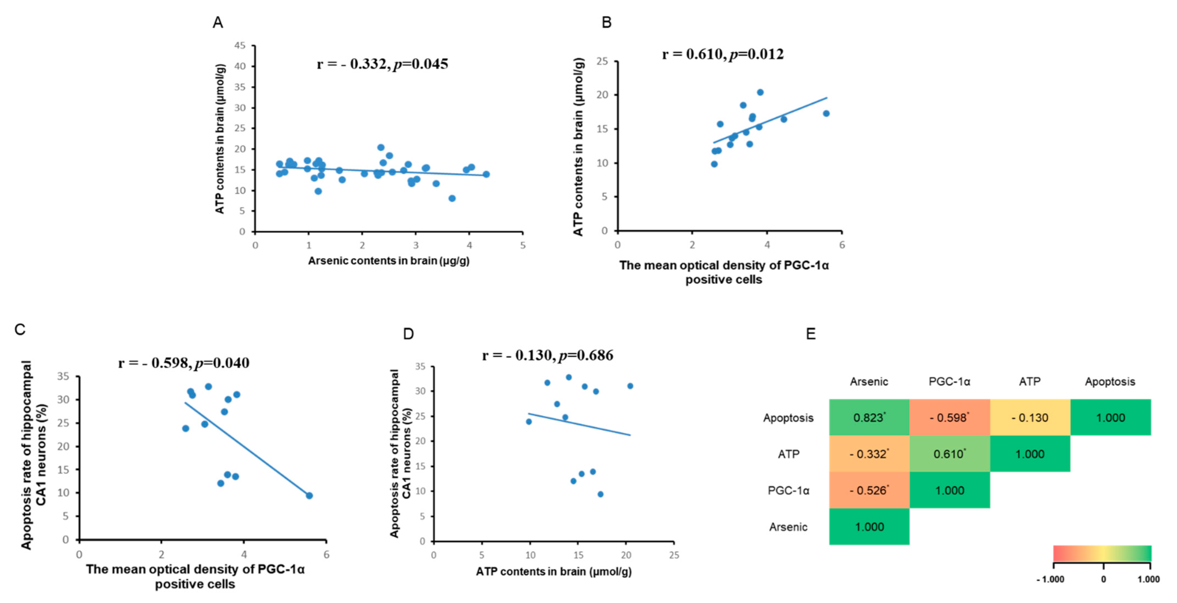 Toxics 11 00576 g005 Toxics 11 00576 g005