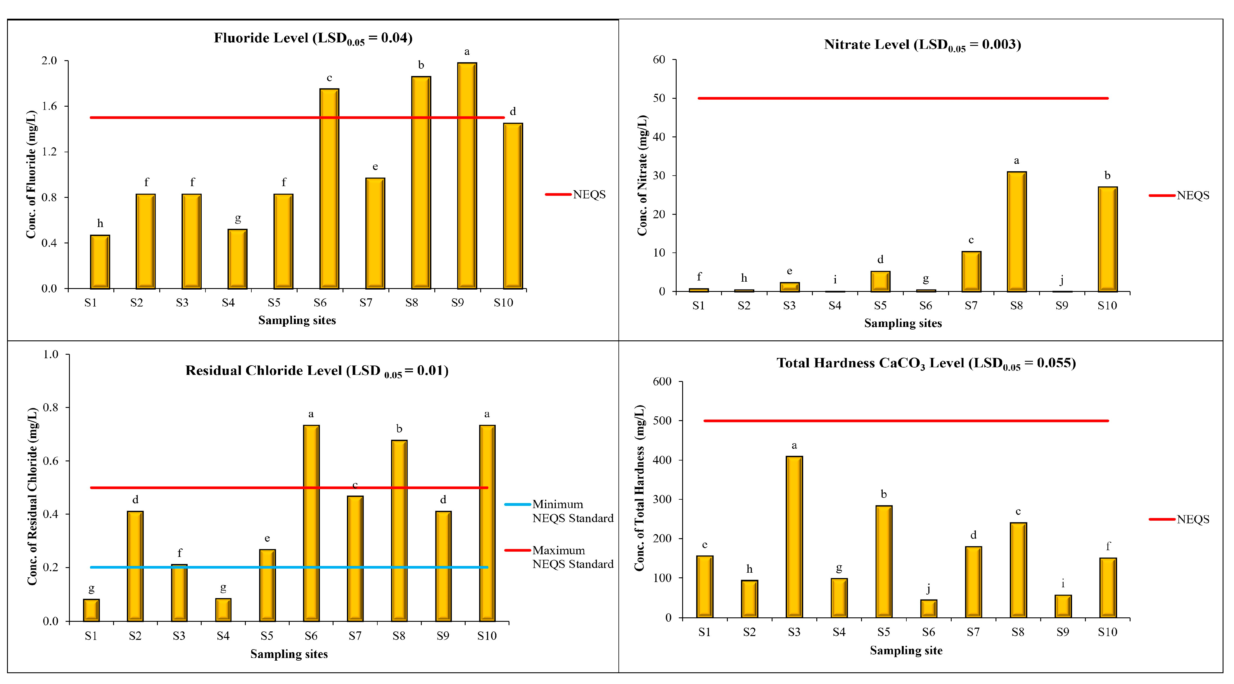 Toxics 11 00577 g003 Toxics 11 00577 g003