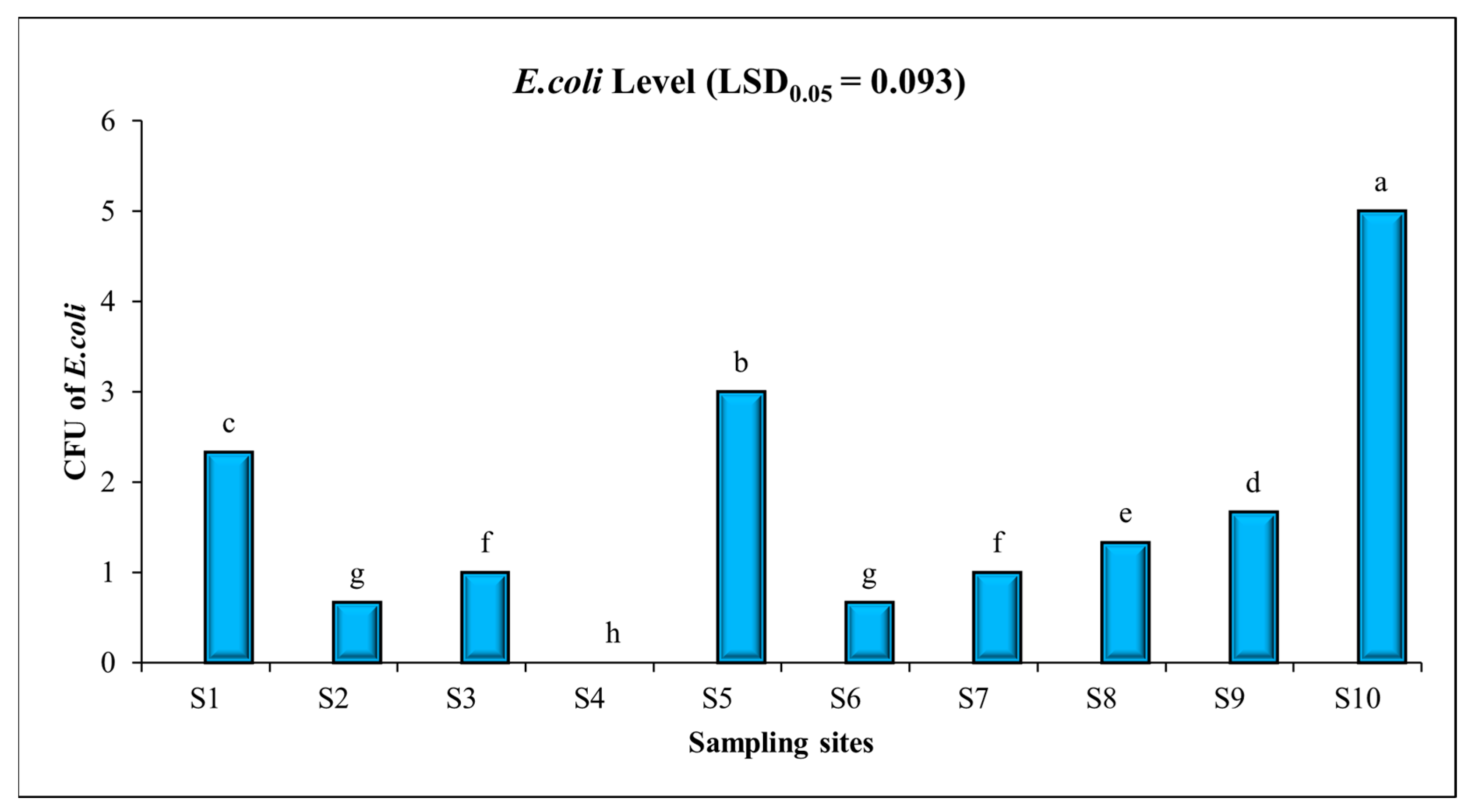 Toxics 11 00577 g004 Toxics 11 00577 g004