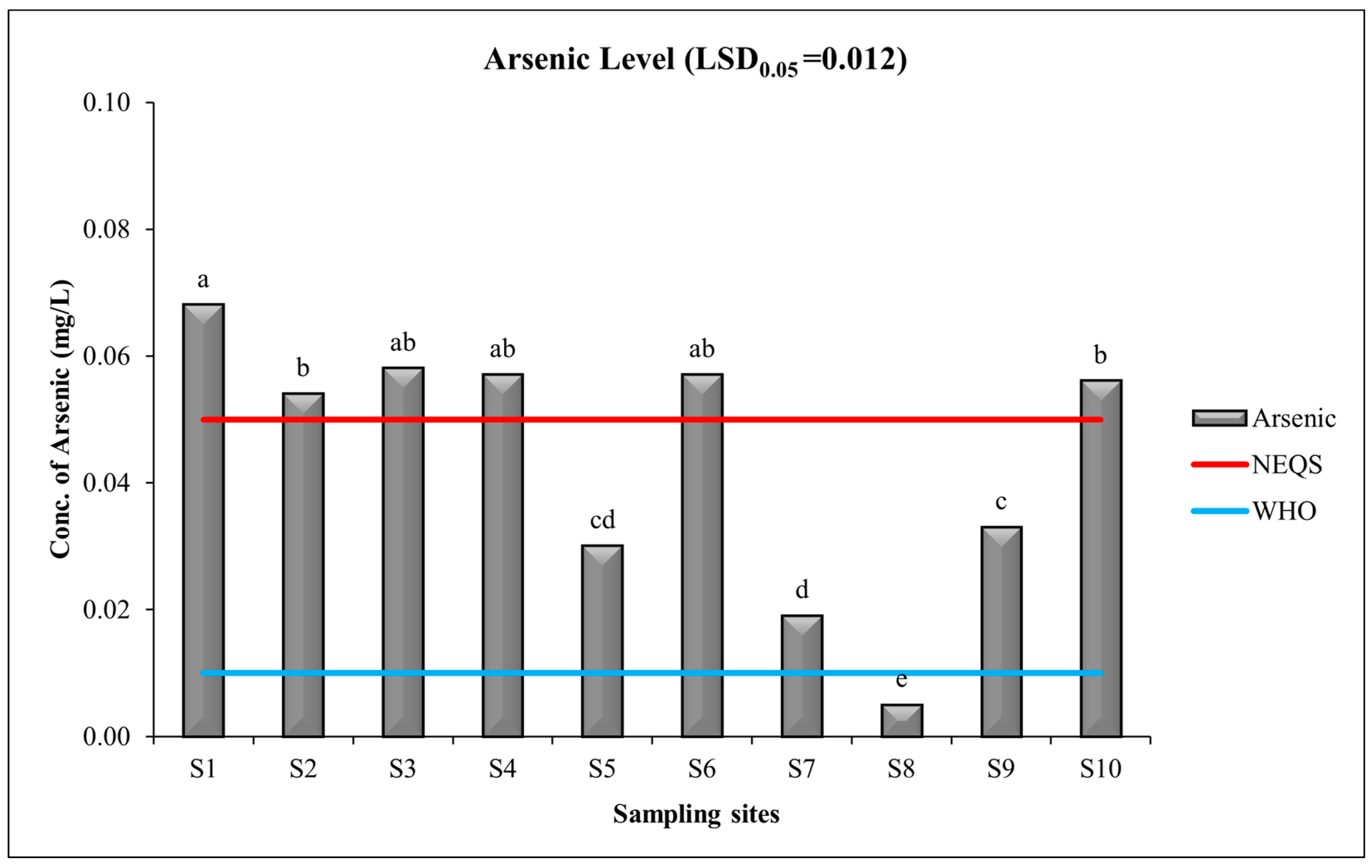 Toxics 11 00577 g005 Toxics 11 00577 g005