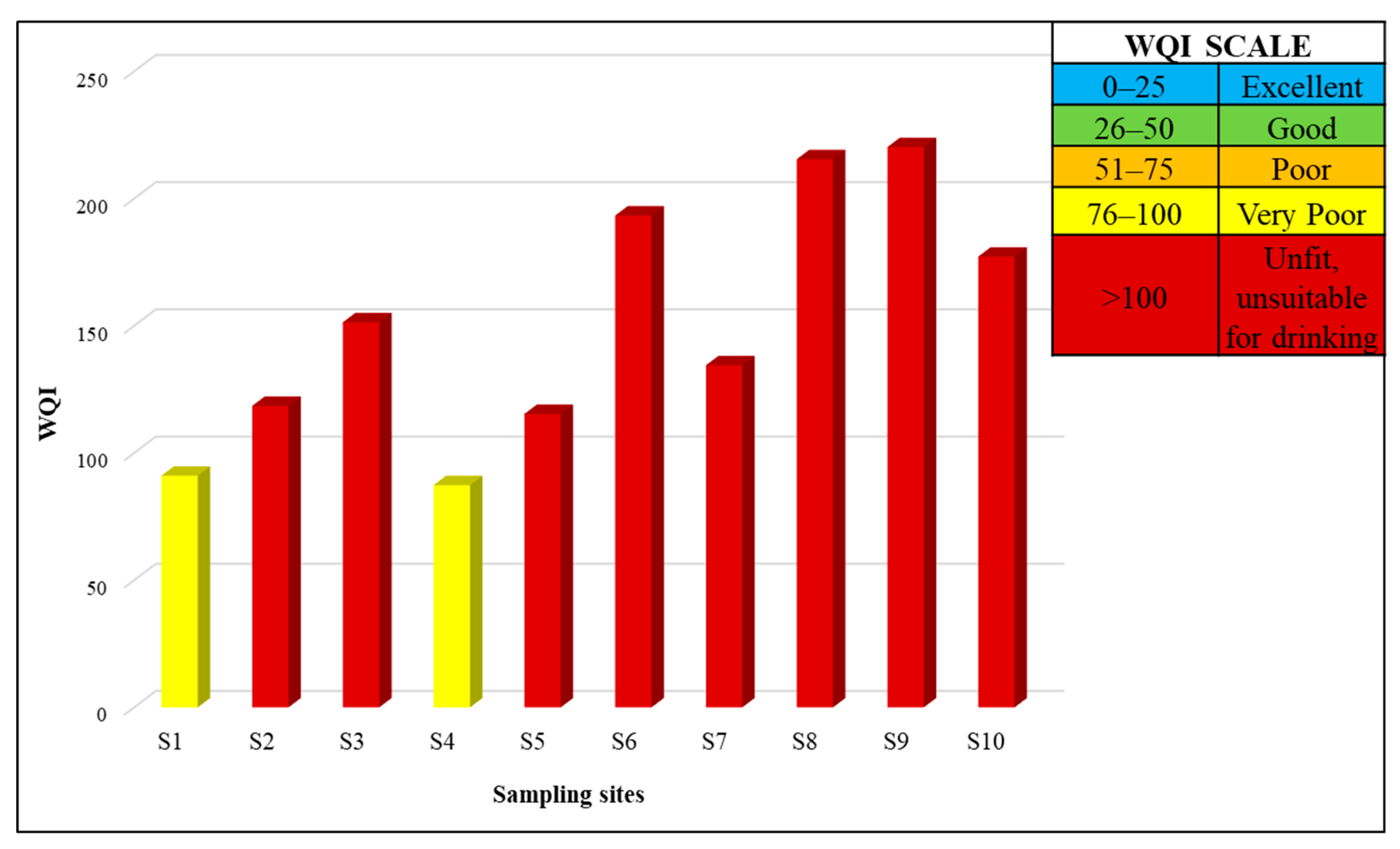 Toxics 11 00577 g006 Toxics 11 00577 g006