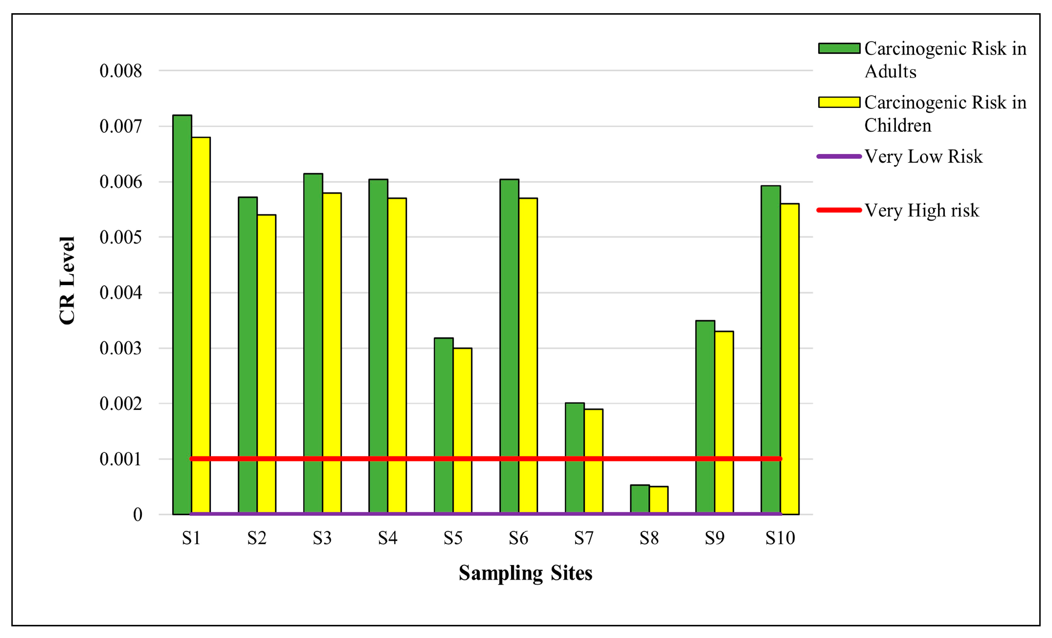 Toxics 11 00577 g007 Toxics 11 00577 g007