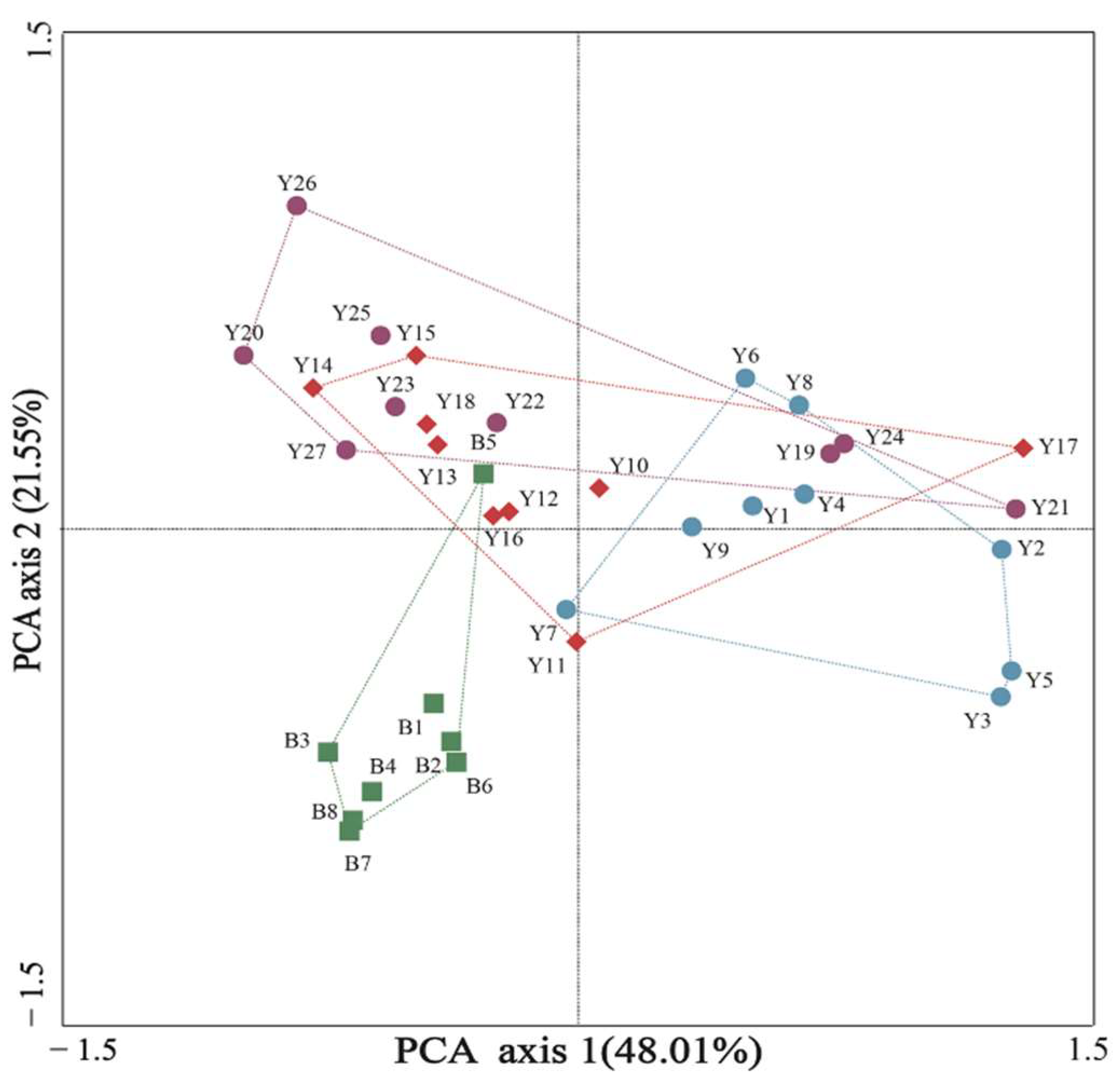 Toxics 11 00579 g003