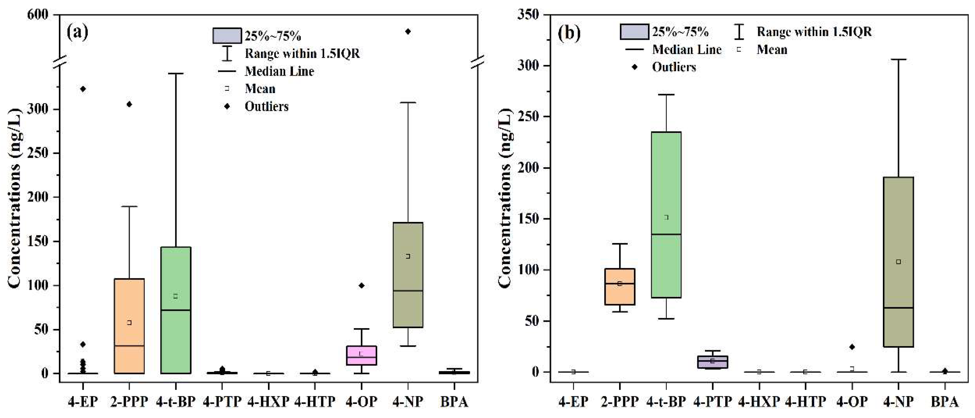 Toxics 11 00579 g004