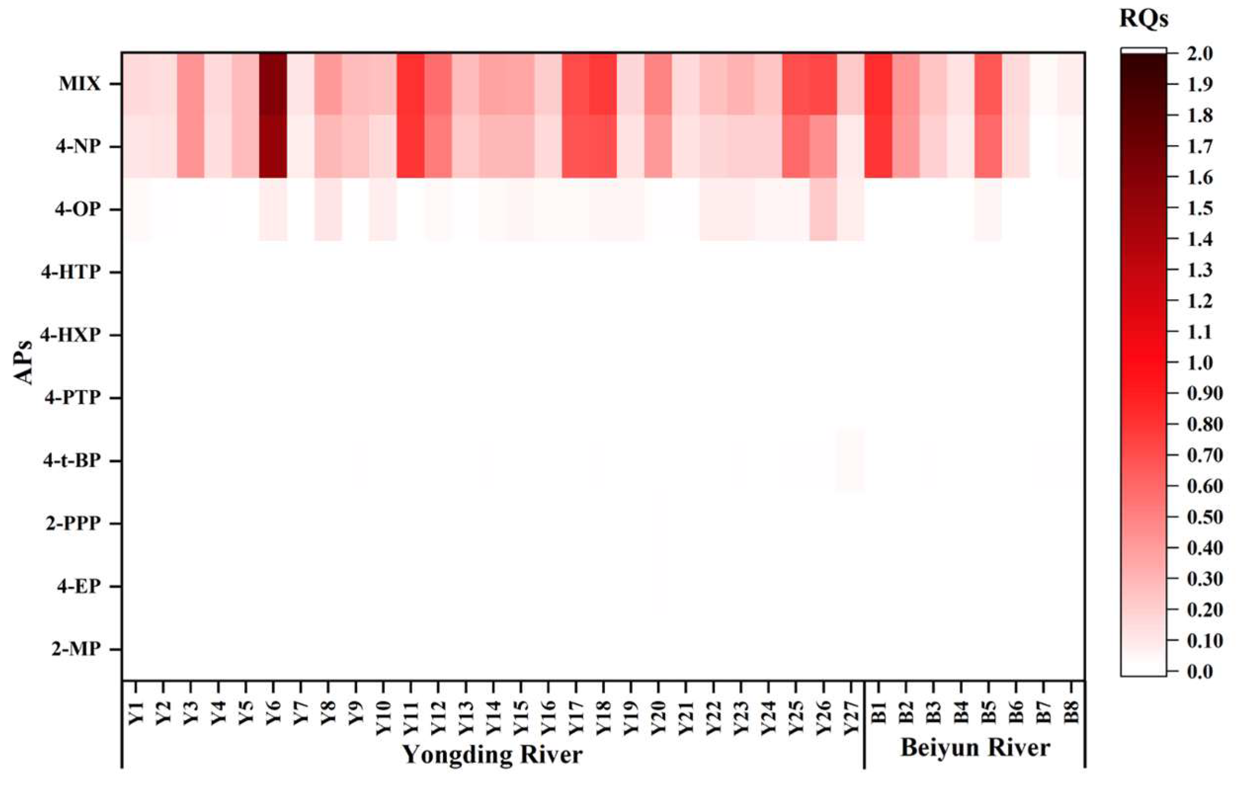 Toxics 11 00579 g005