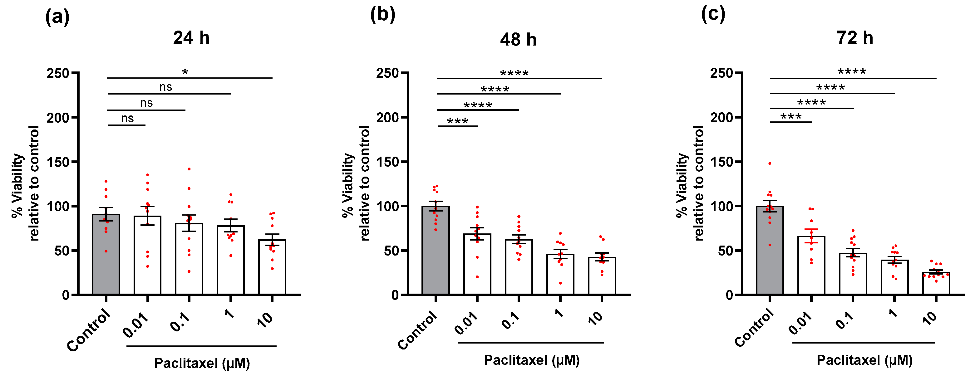 Toxics 11 00581 g005