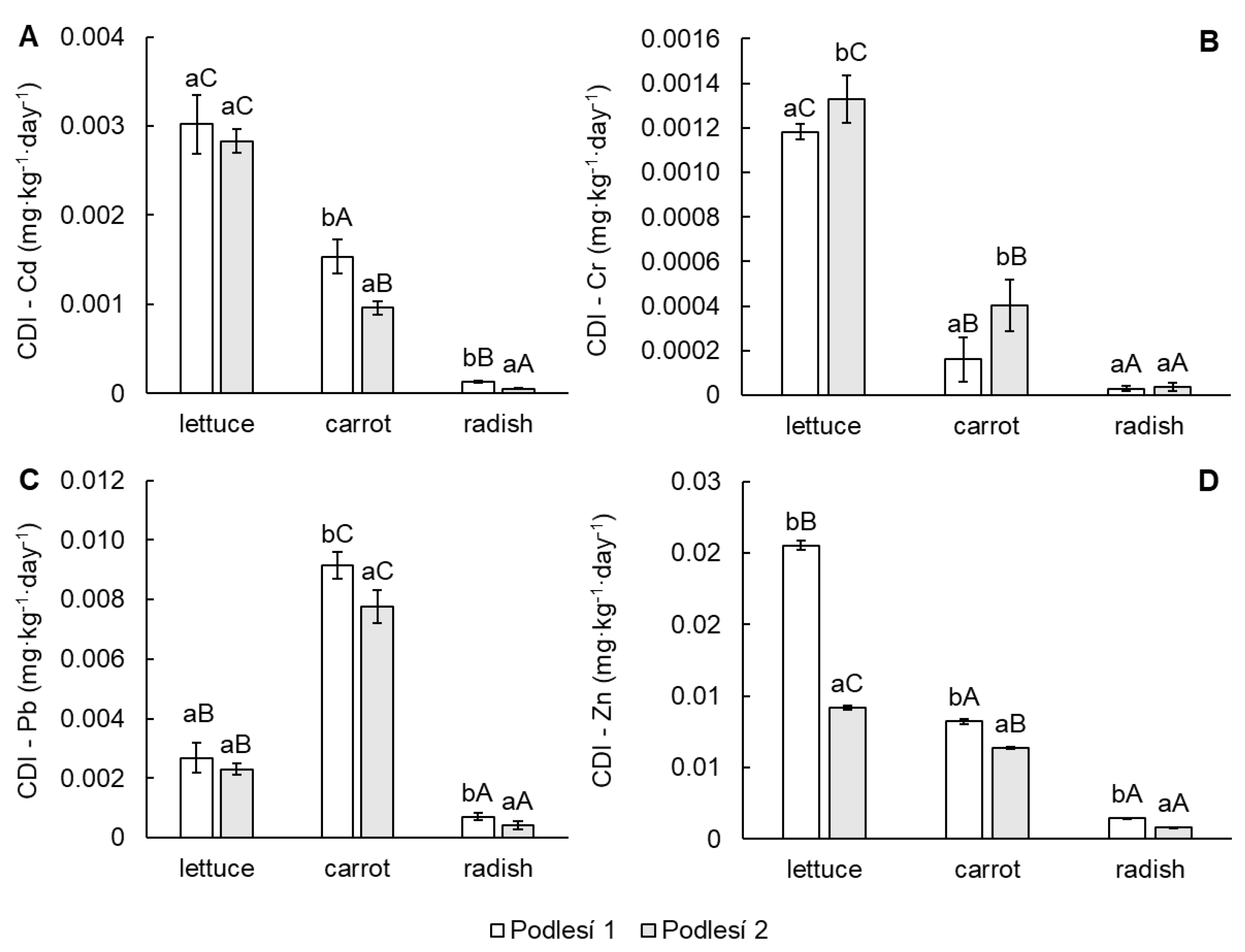 Toxics 11 00583 g003 Toxics 11 00583 g003