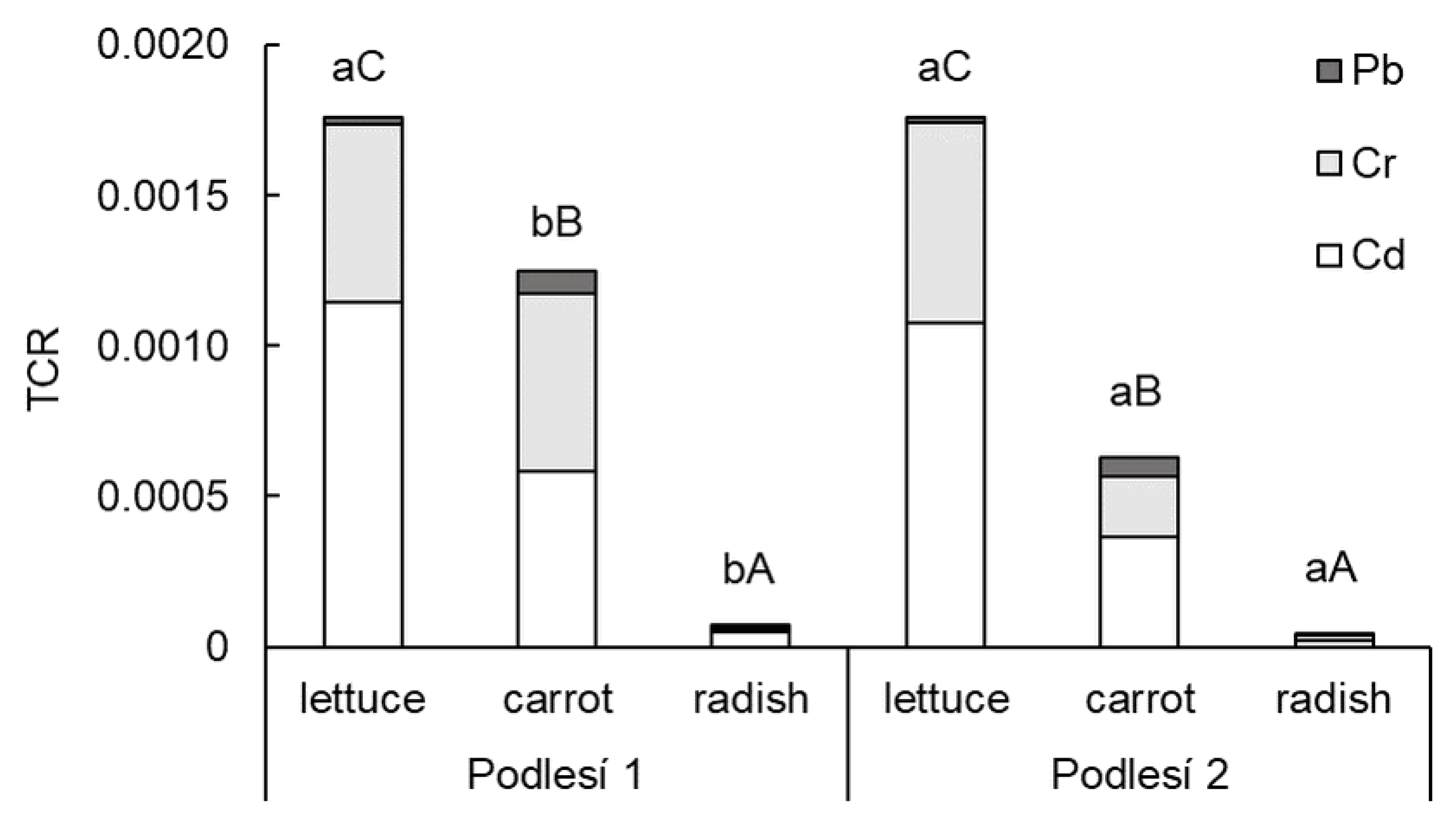 Toxics 11 00583 g005 Toxics 11 00583 g005