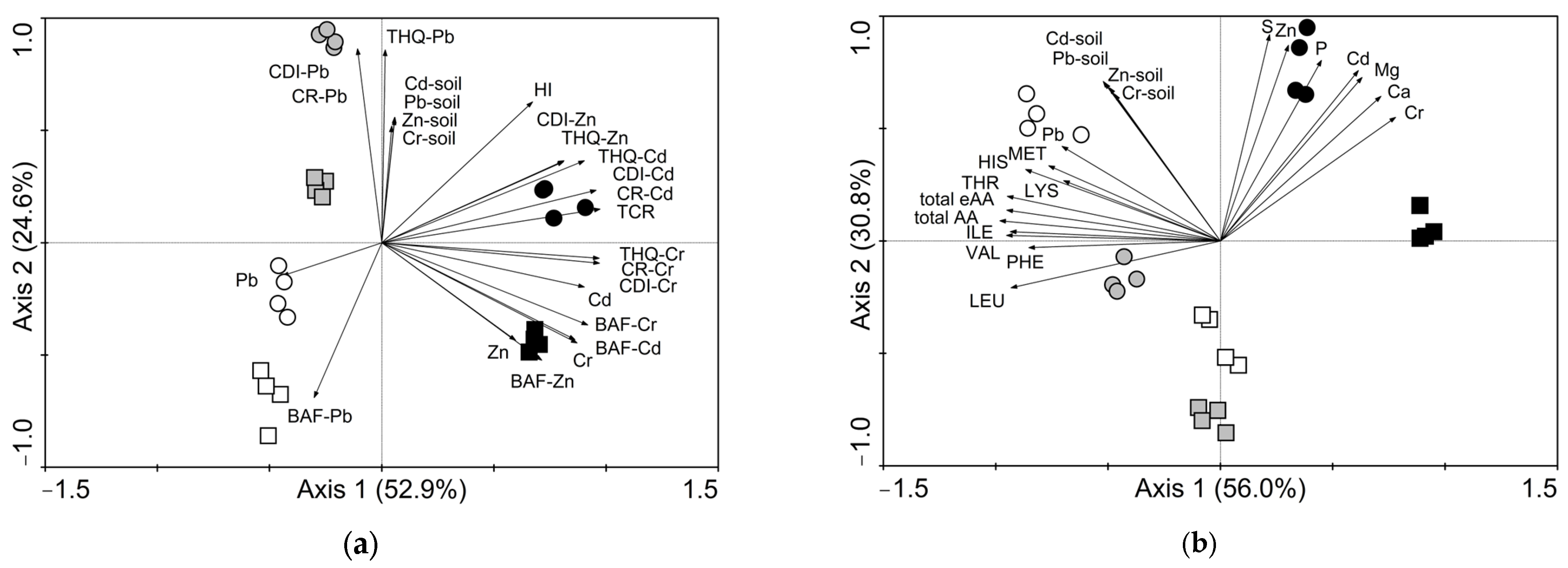Toxics 11 00583 g007 Toxics 11 00583 g007