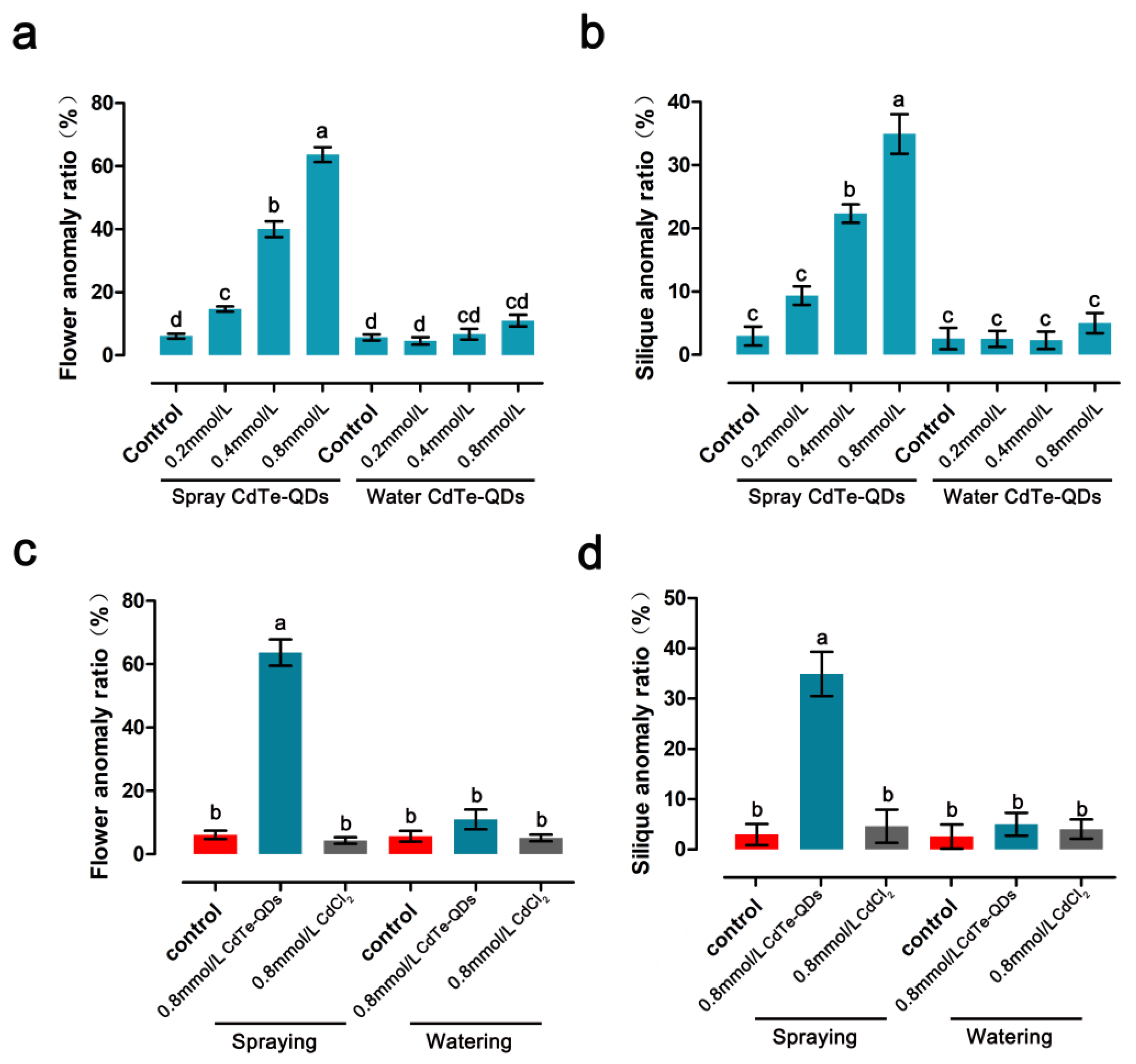 Toxics 11 00585 g002
