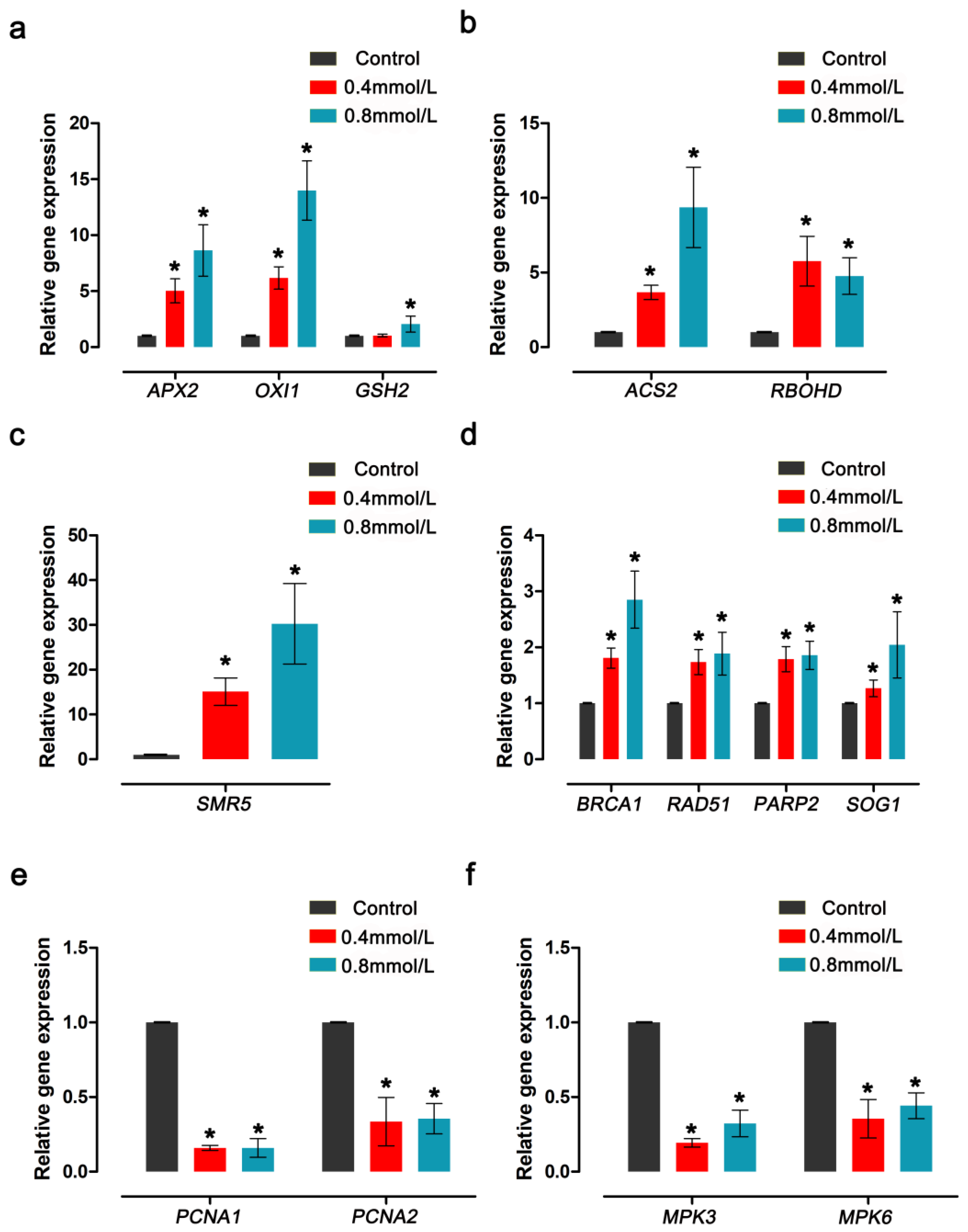 Toxics 11 00585 g007