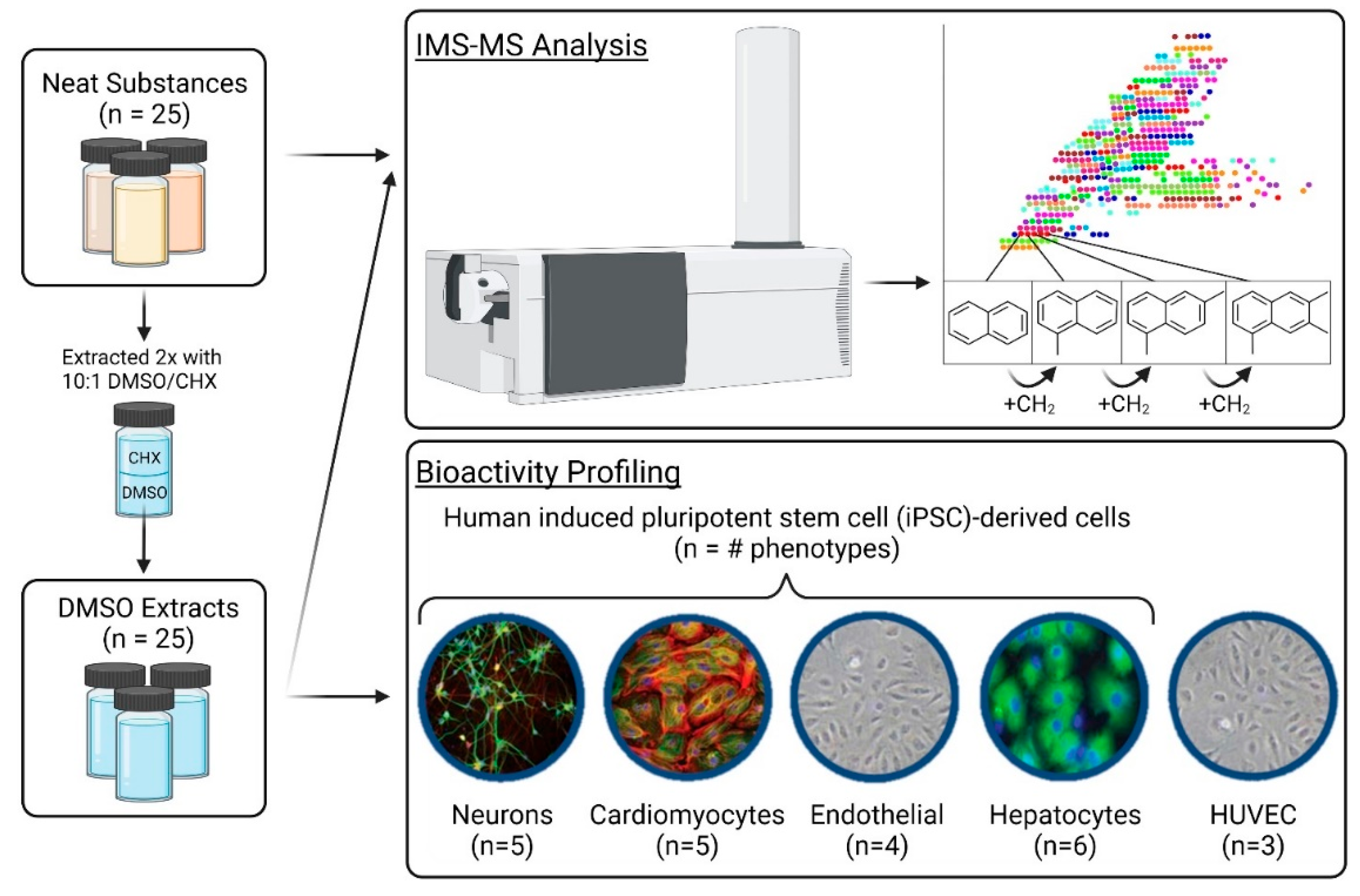 Toxics 11 00586 g001