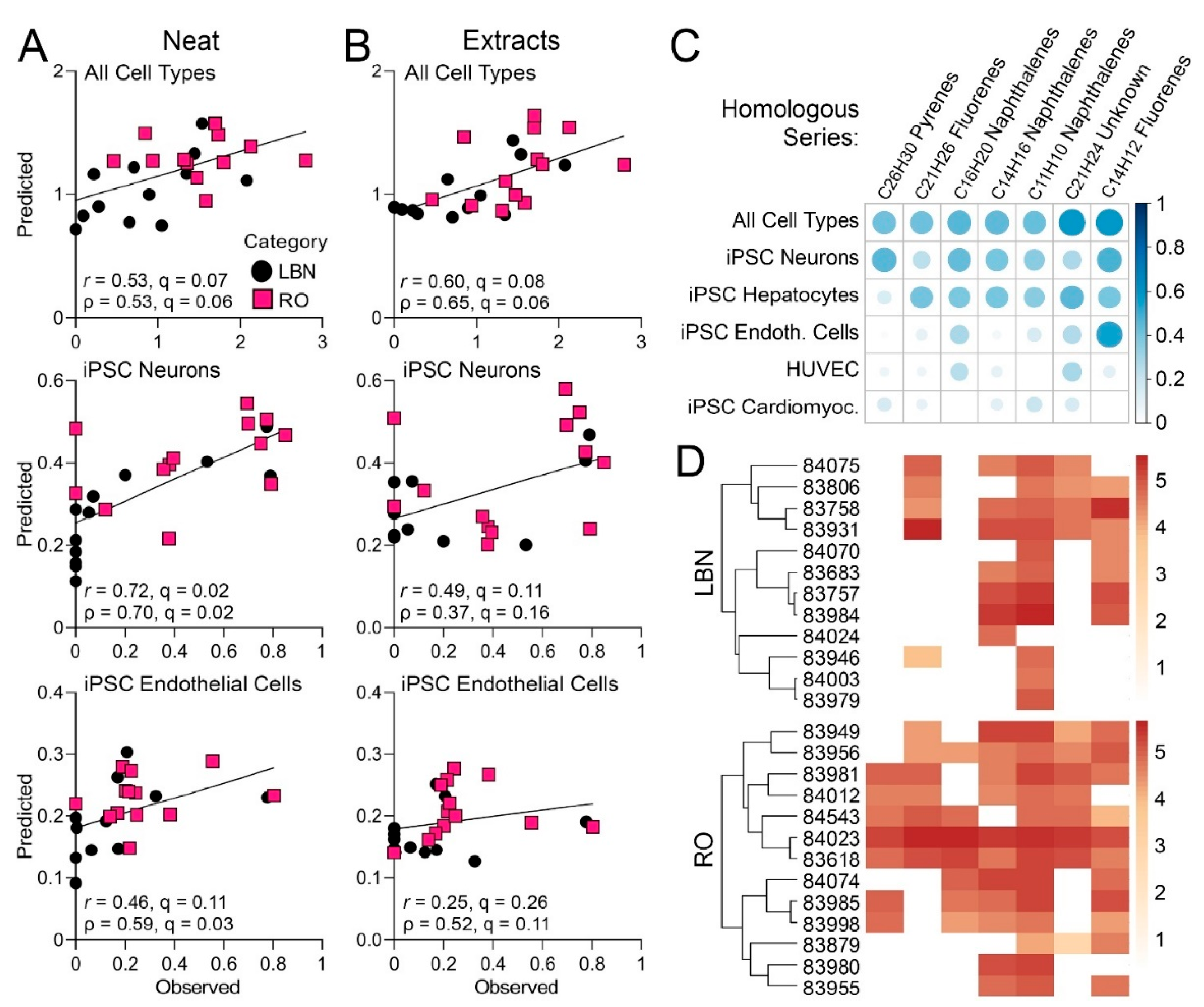 Toxics 11 00586 g008